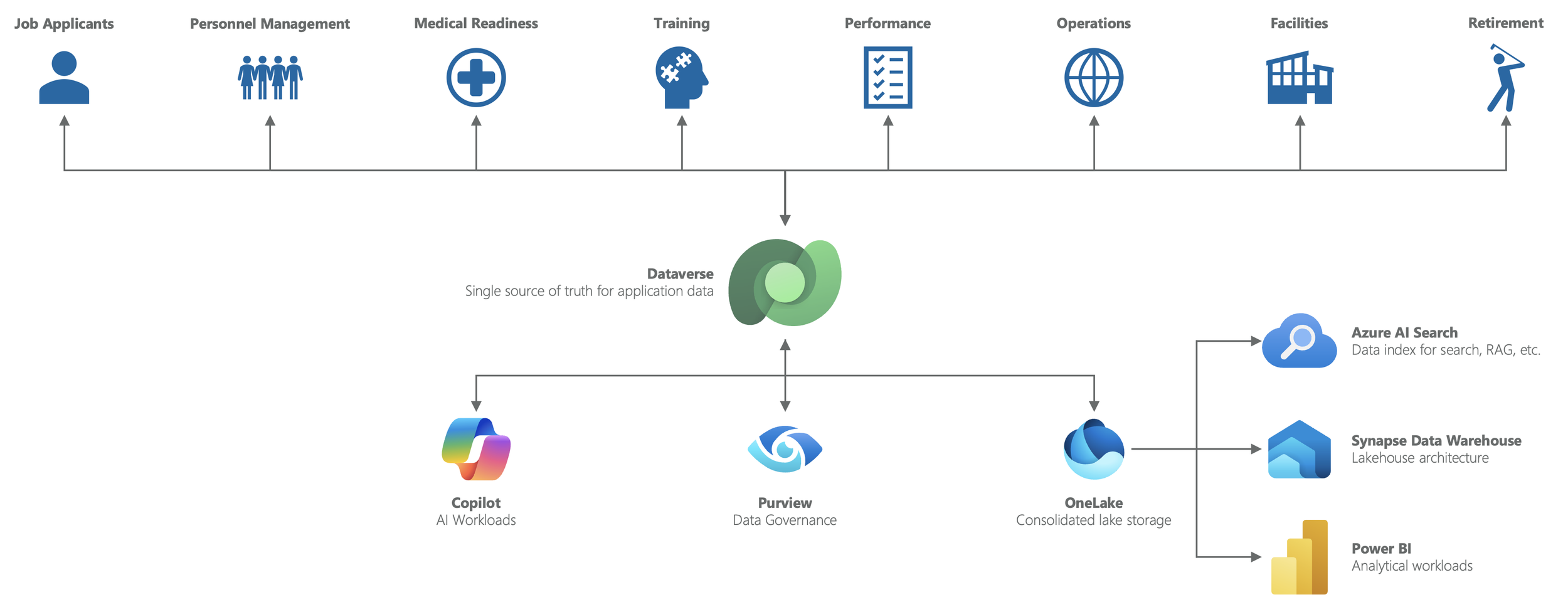 iv. Applying EOA in Real World Public Sector