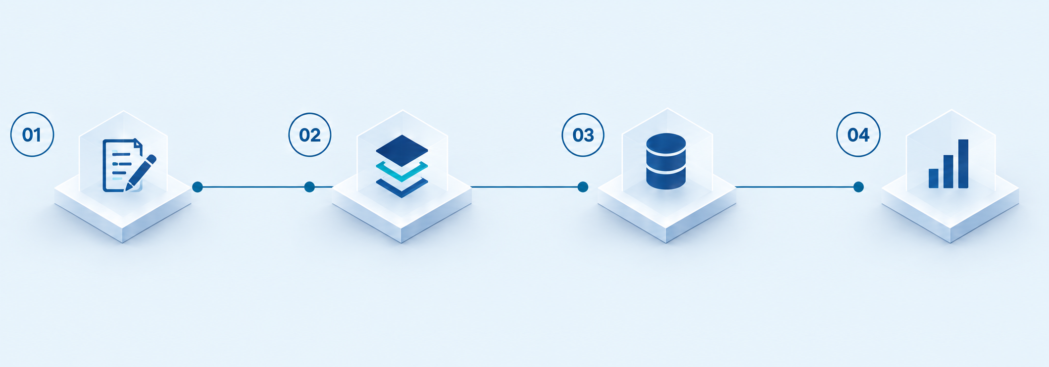 Four stages: design, establish, connect and evolve.