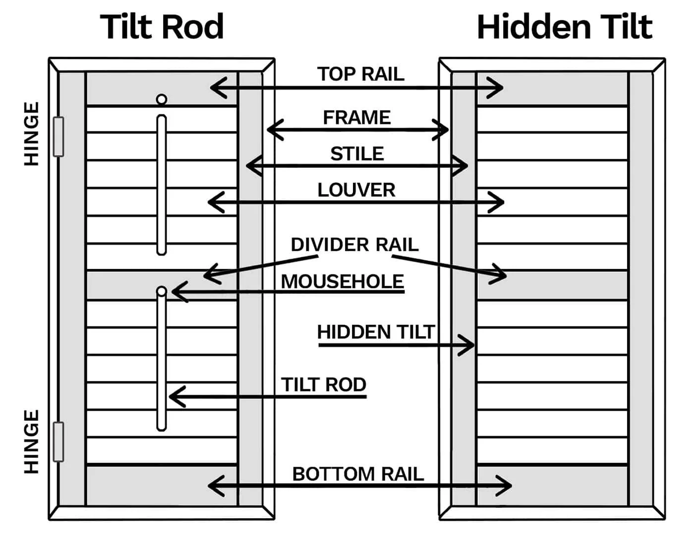Plantation Shutter Parts Diagram
