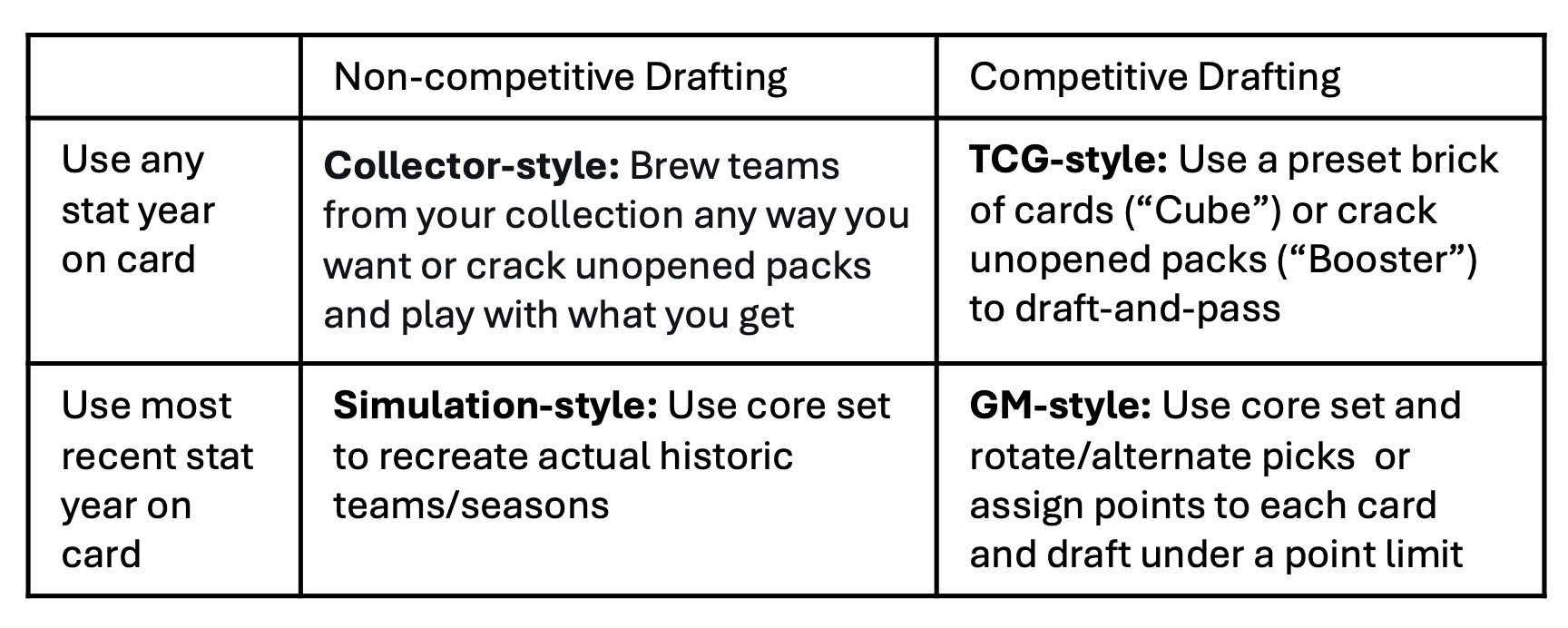 Baseball Card GM - the only board game that lets you play with your baseball cards