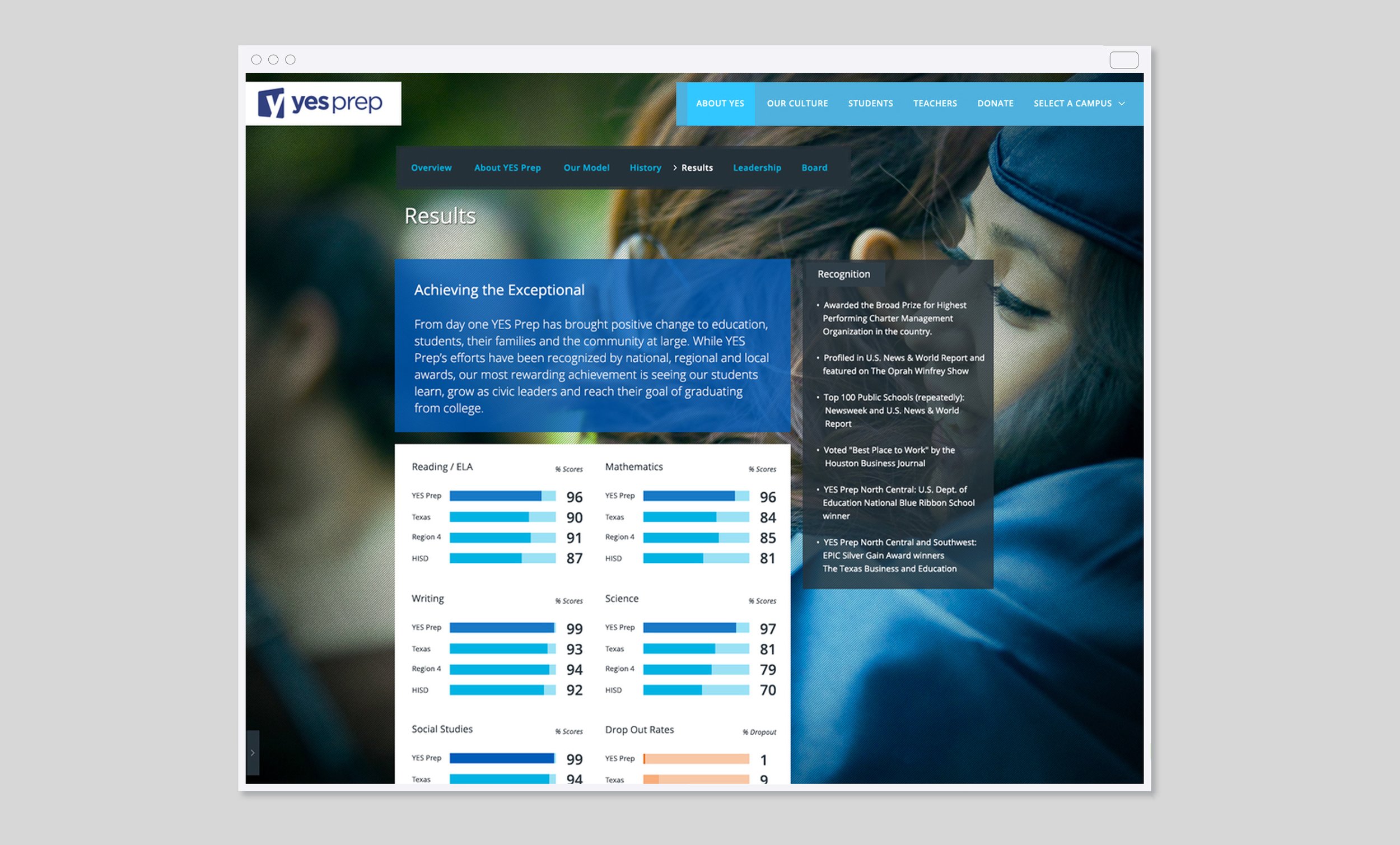 YES-Prep_about-pg3-results.jpg