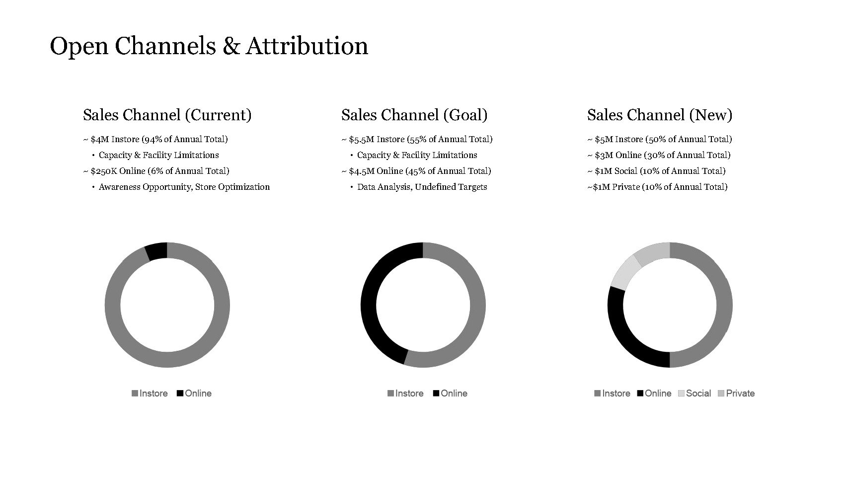 HMNS-Store-Sales-Growth_v2.pptx_Page_04.jpg