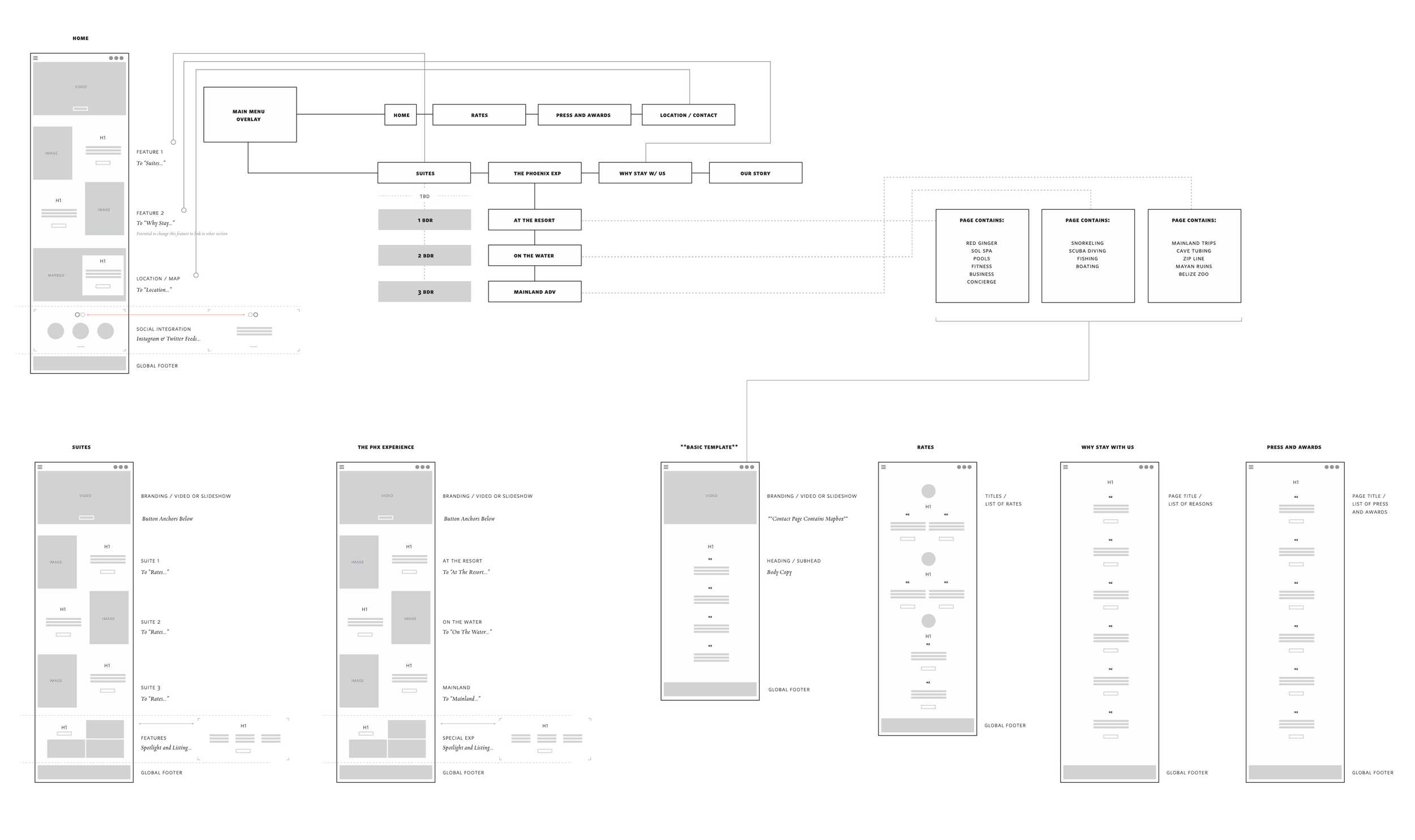 Phx-website-wireframe.png
