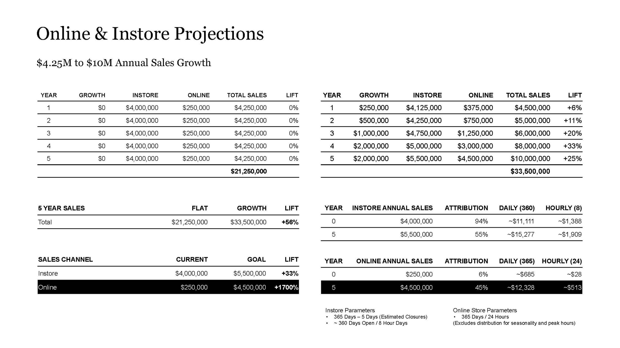 HMNS-Store-Sales-Growth_v2.pptx_Page_03.jpg