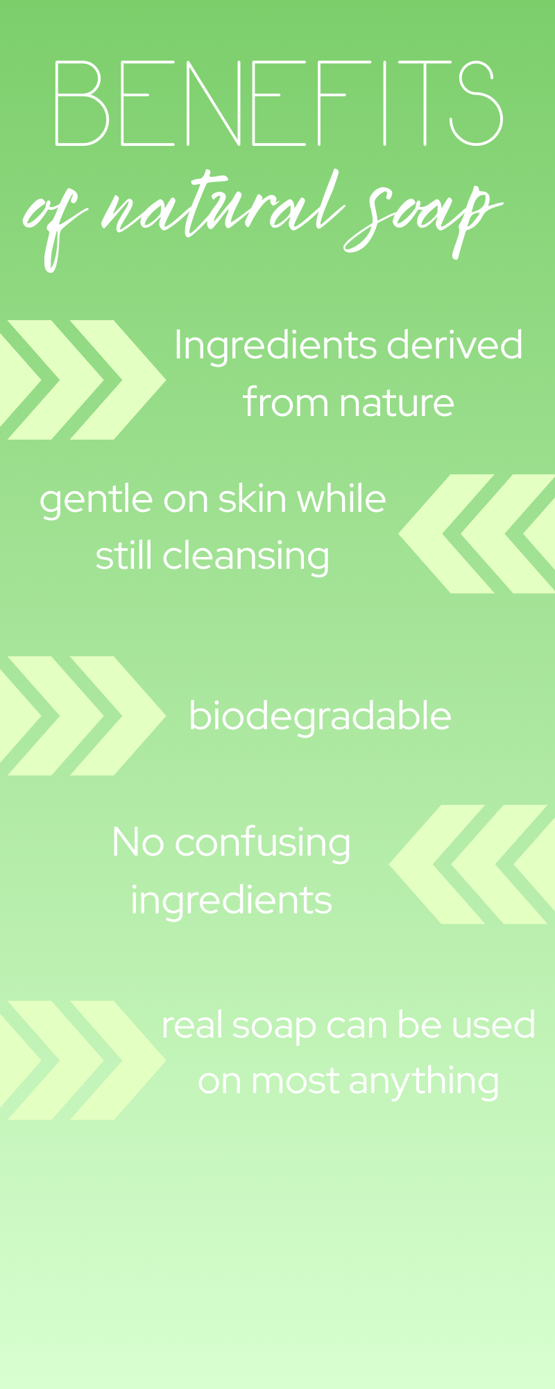 Green infographic listing benefits of natural soap, including ingredients derived from nature, gentle cleansing, biodegradability, no confusing ingredients, and that real soap can be used on most everything.