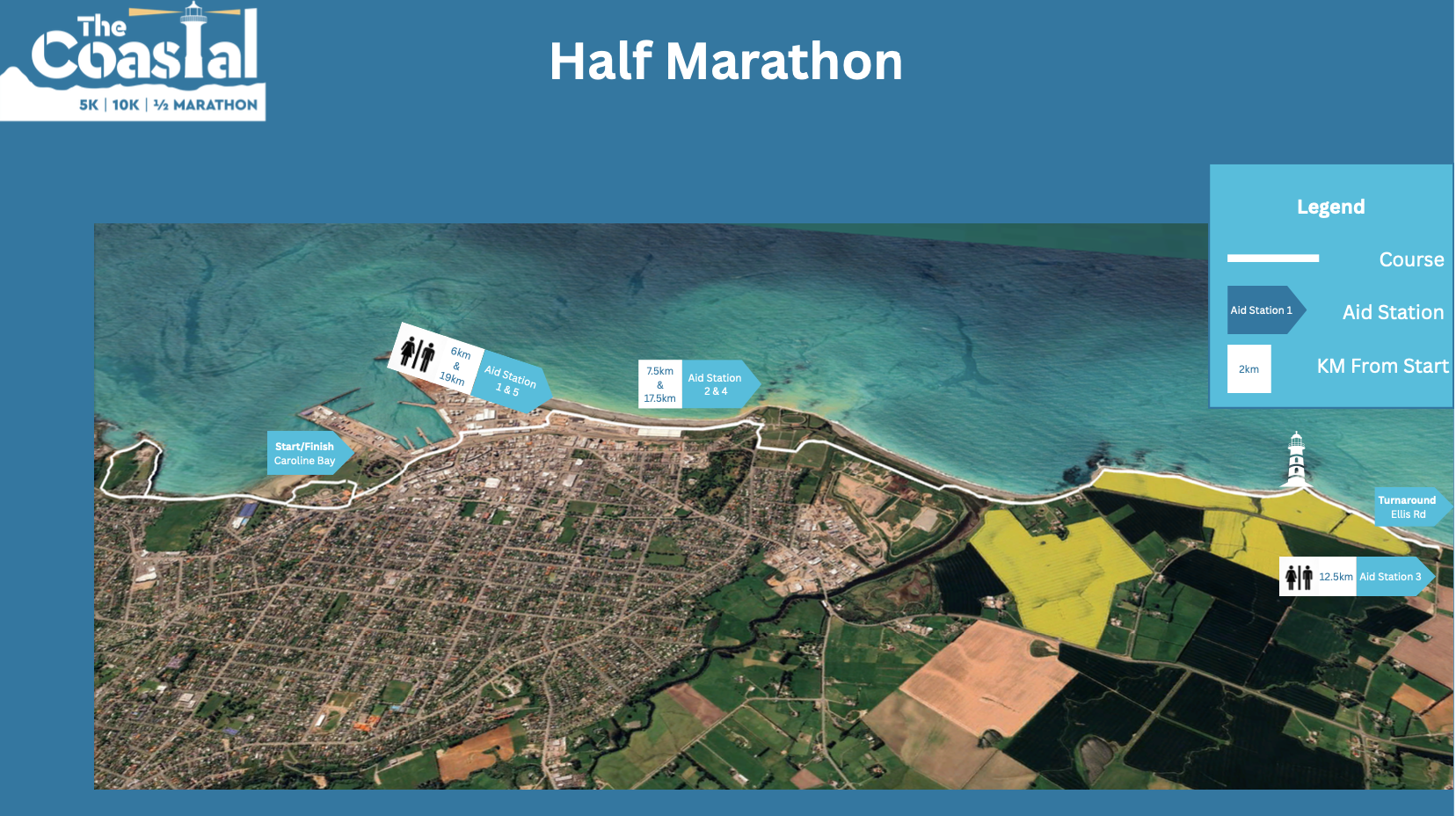 Map of a half marathon course along the coast showing start and finish at Caroline Bay, with aid stations at 6 km, 7.5 km, and 12.5 km points, and a turnaround at Ellis Road. The course follows the shoreline, with color-coded symbols and labels indicating distances and aid station locations.