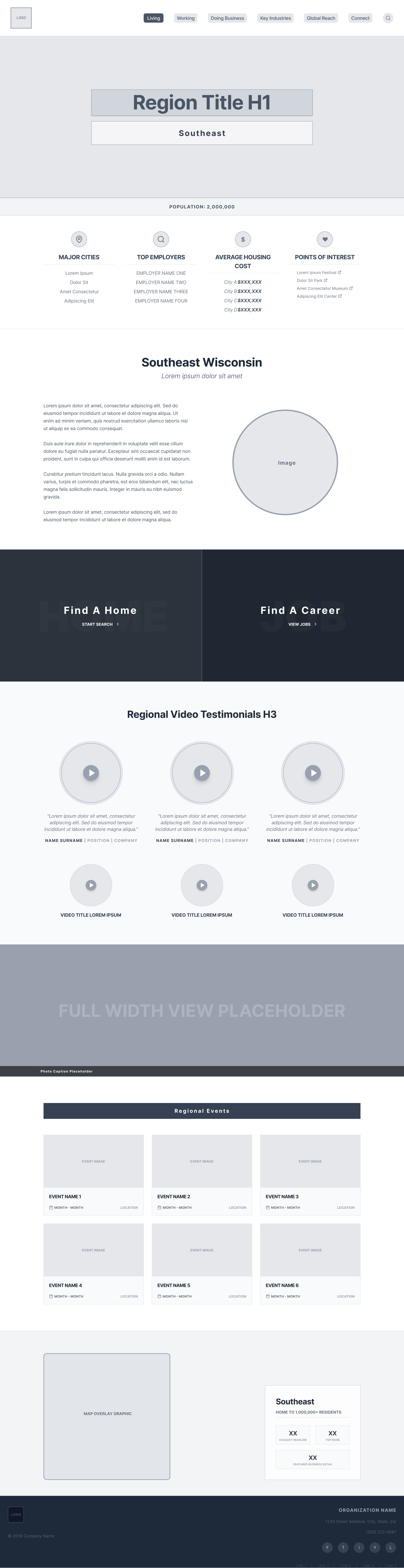 Southeast region of Wisconsin landing page.