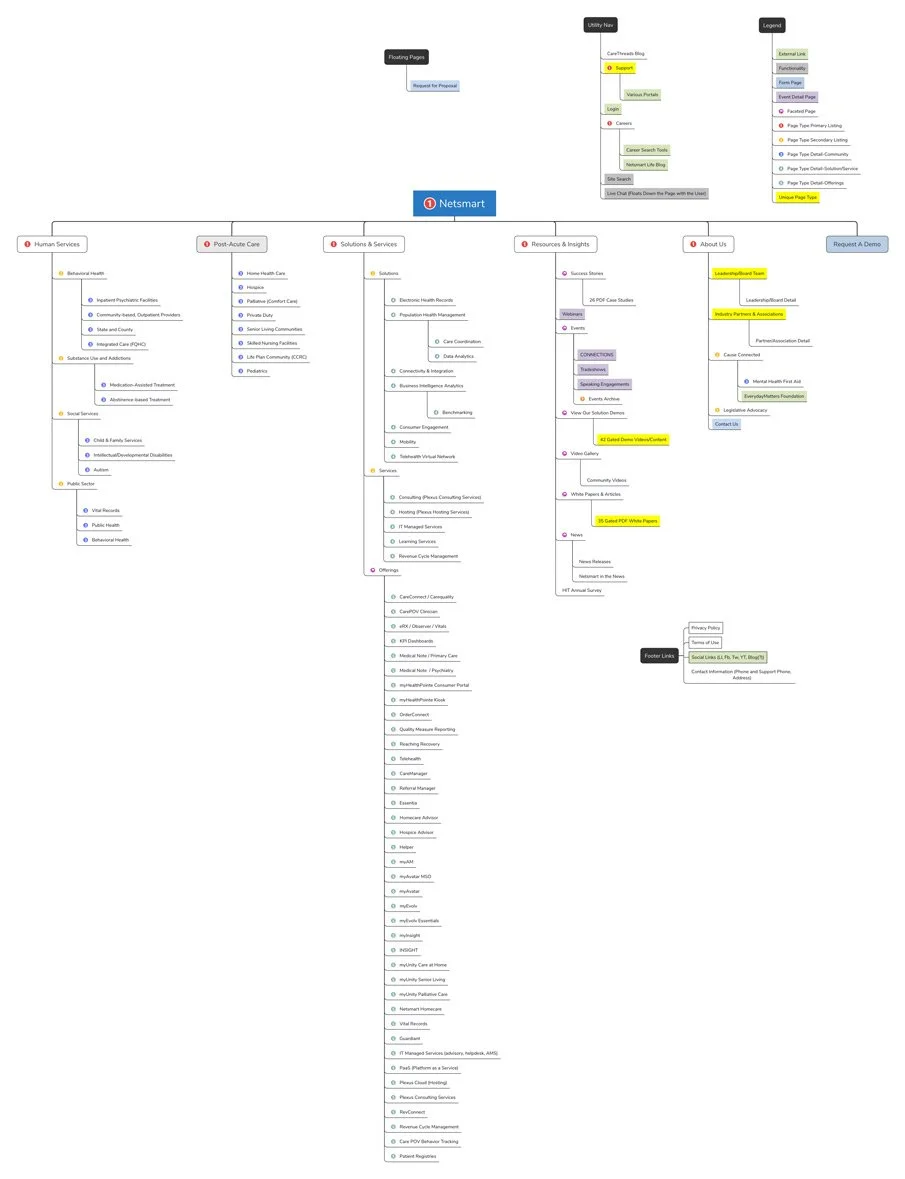 Modified Sitemap - Color Coded and Functionality Notes Included