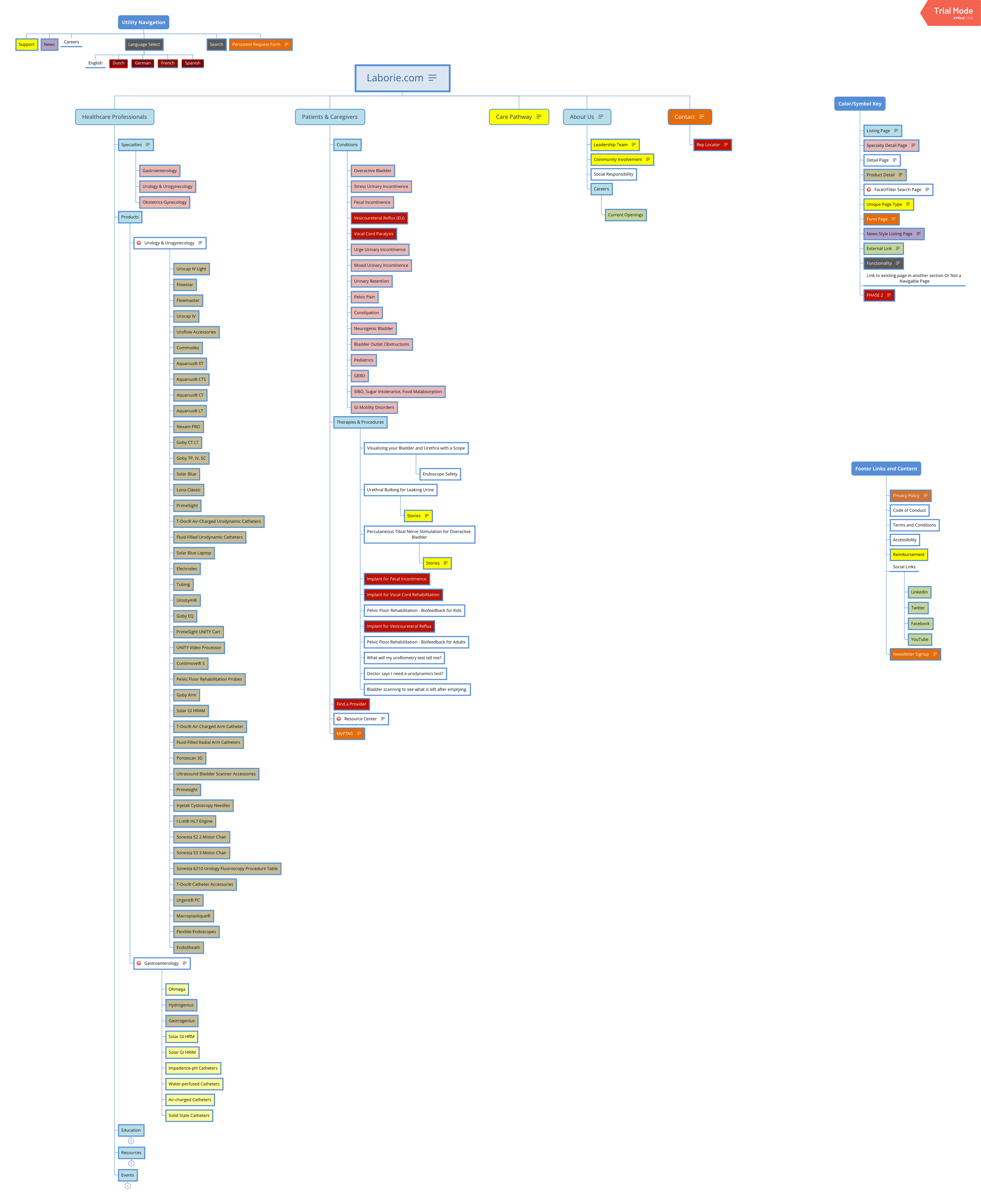 Modified Sitemap - Color Coded and Functionality Notes Included