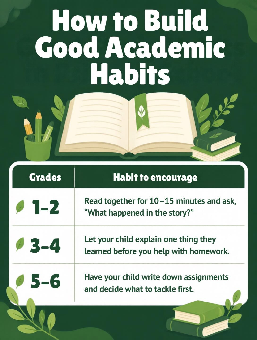Good study habits grow with your child. Start with reading together, then gradually give them more responsibility for explaining, planning, and completing their work. Which habit are you working on at home this term? 💚

#TheIvyAcademy #PrepSchool #M