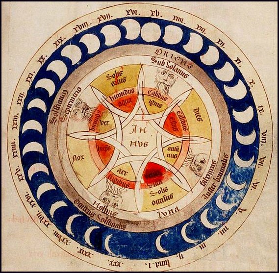 Astrology Natal Chart Reading