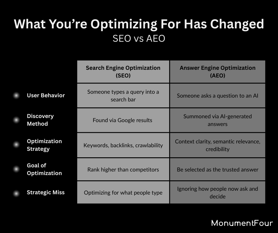 What AEO Means for Brands That Want to Stay Discoverable