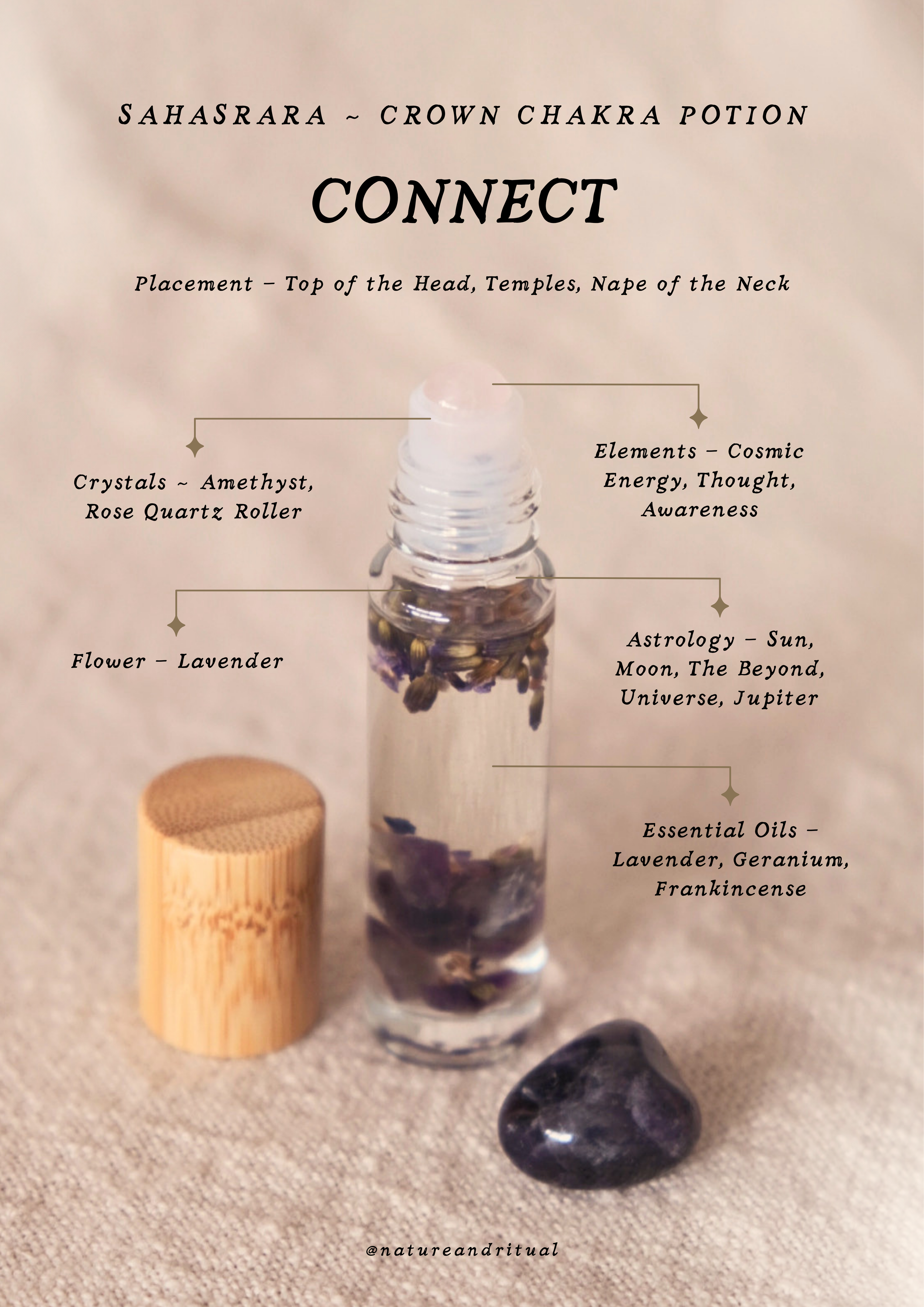 Connect  | Crown Chakra Ritual Kit