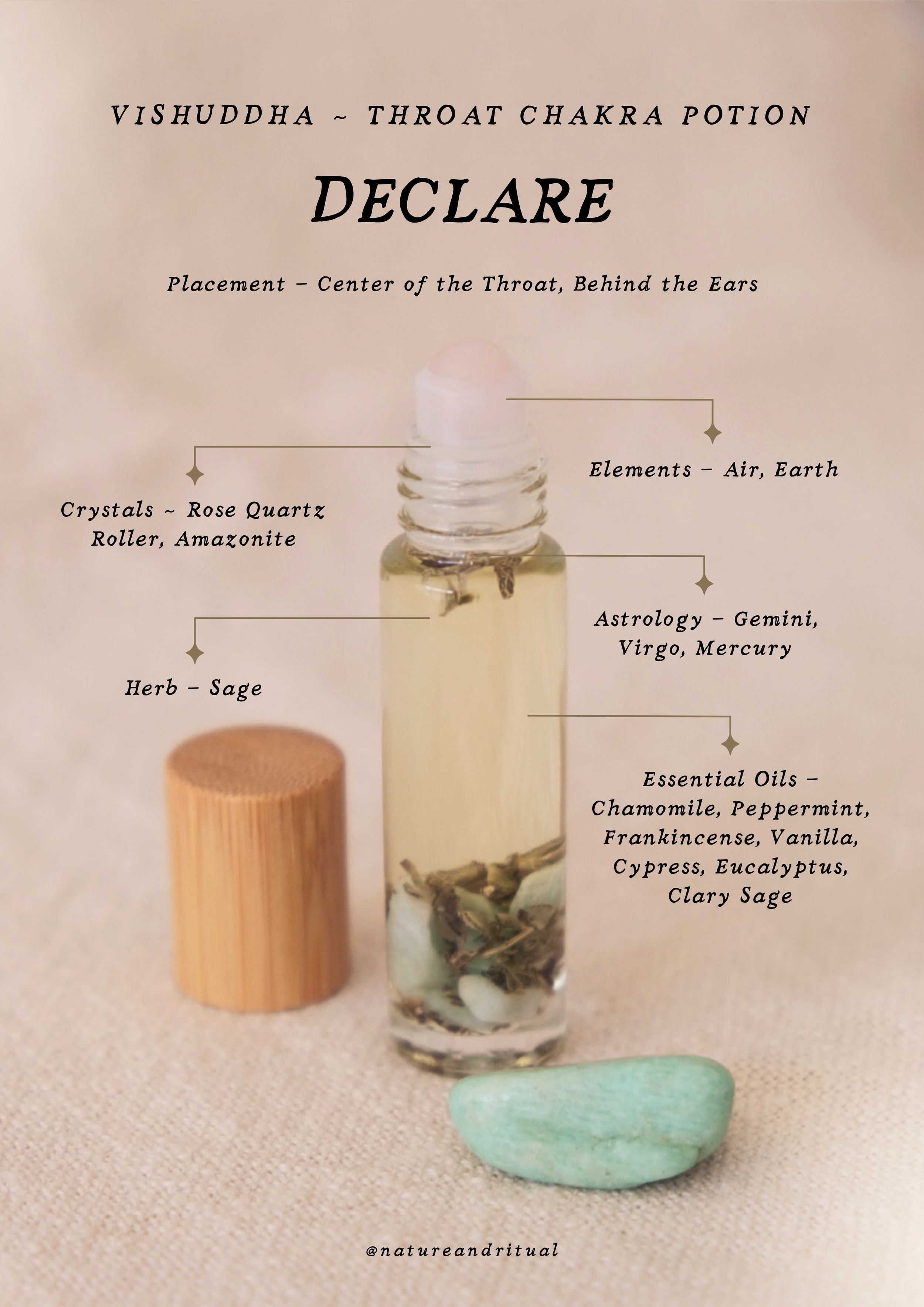 Declare | Throat Chakra