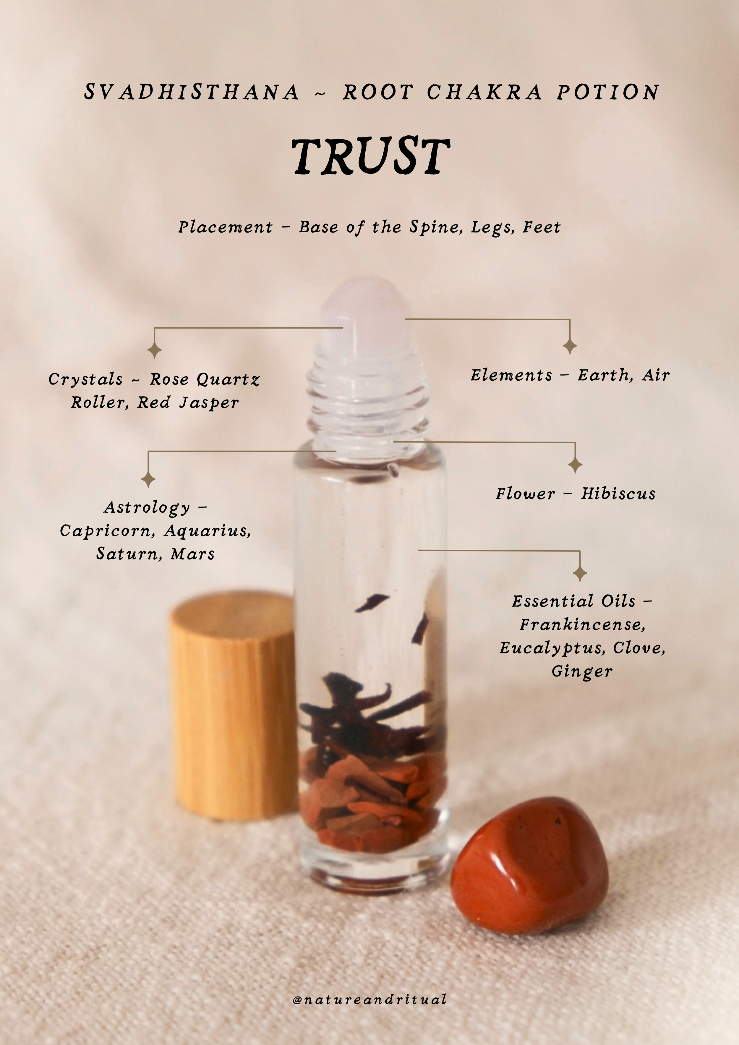 Trust | Root Chakra Ritual Kit