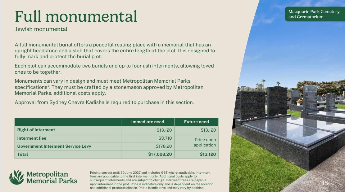 Information about full monumental Jewish burial monuments, including costs and requirements, with a photo of a cemetery showing granite headstones and a clear blue sky.