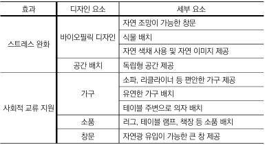 Designing Rest Facilities for Promoting Workers' Mental Health: Focusing on Domestic and International Guidelines and Literature Review