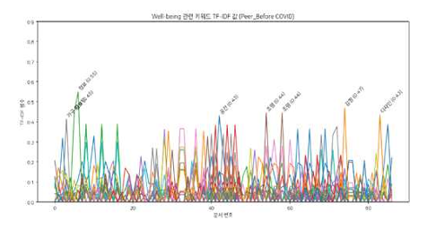 Trends in Research on Physical and Mental Well-Being in Workplace: A Keyword Network Analysis of Office-Related Studies Before and After the COVID-19 Pandemic