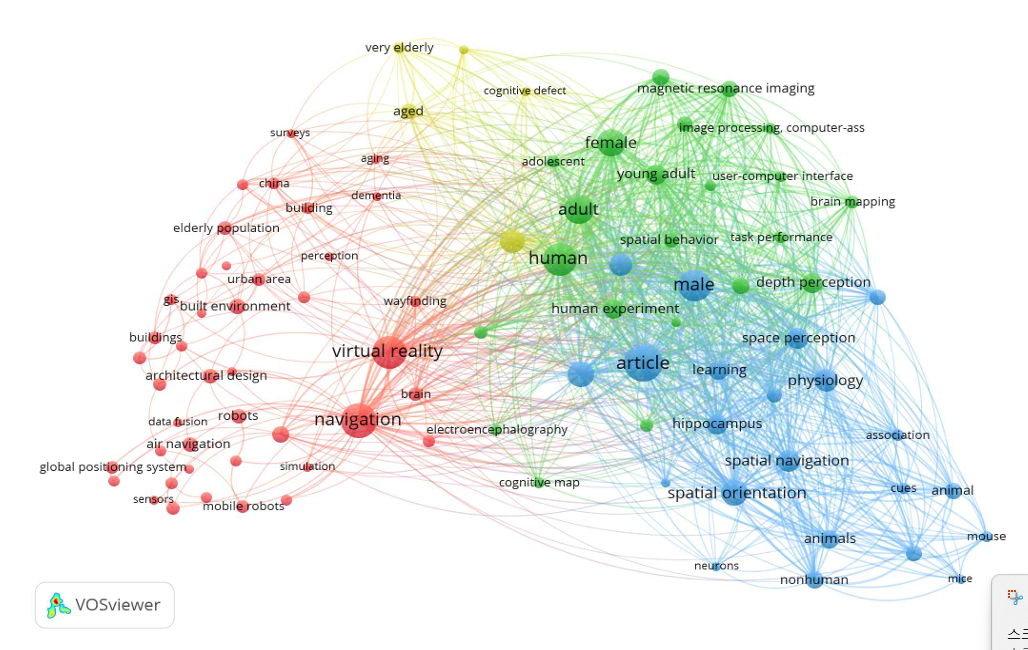 An Analysis of International Research Trends on Spatial Cognition in the Elderly Using Co-occurrence Word Analysis