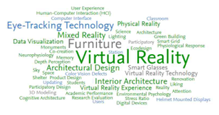 Analyzing trends in interior architecture research using VR