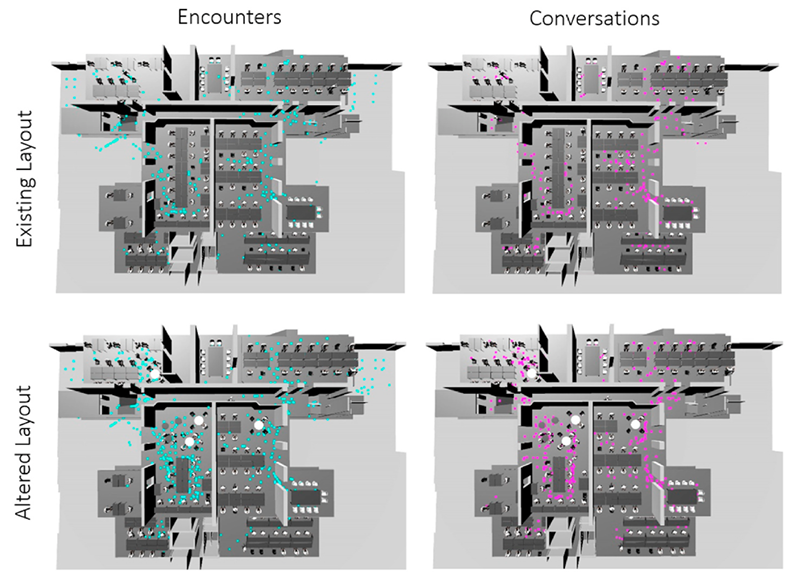 Agent-based modelling using survey data to simulate occupancy patterns and occupant interactions for workplace design