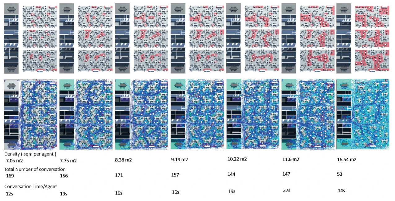Agent-based model and empirical data integration in architectural design methodology for corporate offices