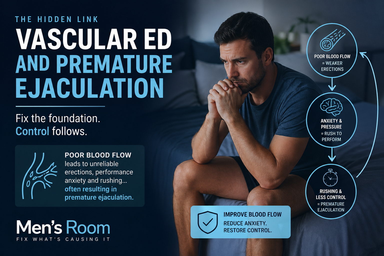 The Hidden Link Between Vascular Erectile Dysfunction and Premature Ejaculation