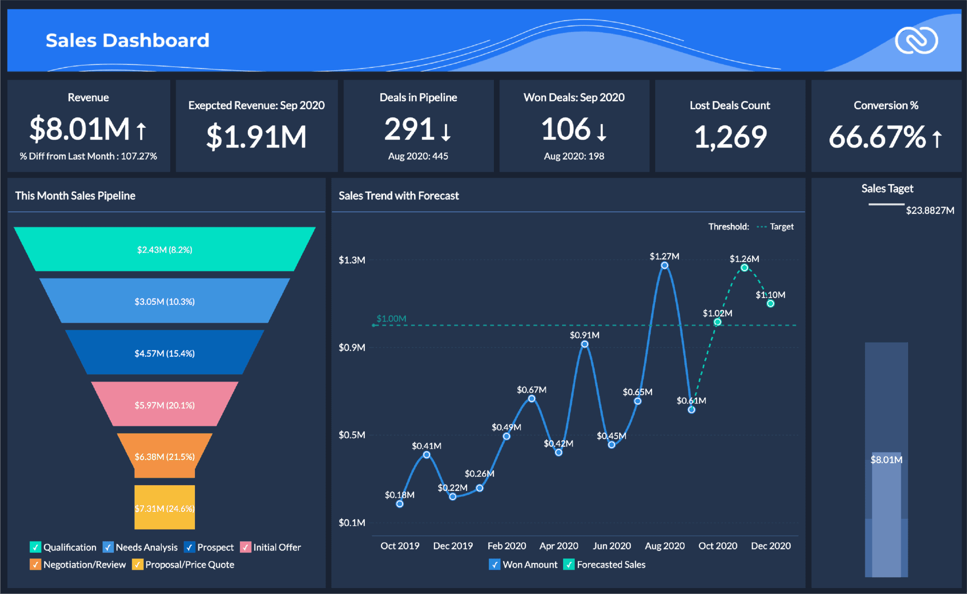 Looking for an Alternative to HubSpot CRM?