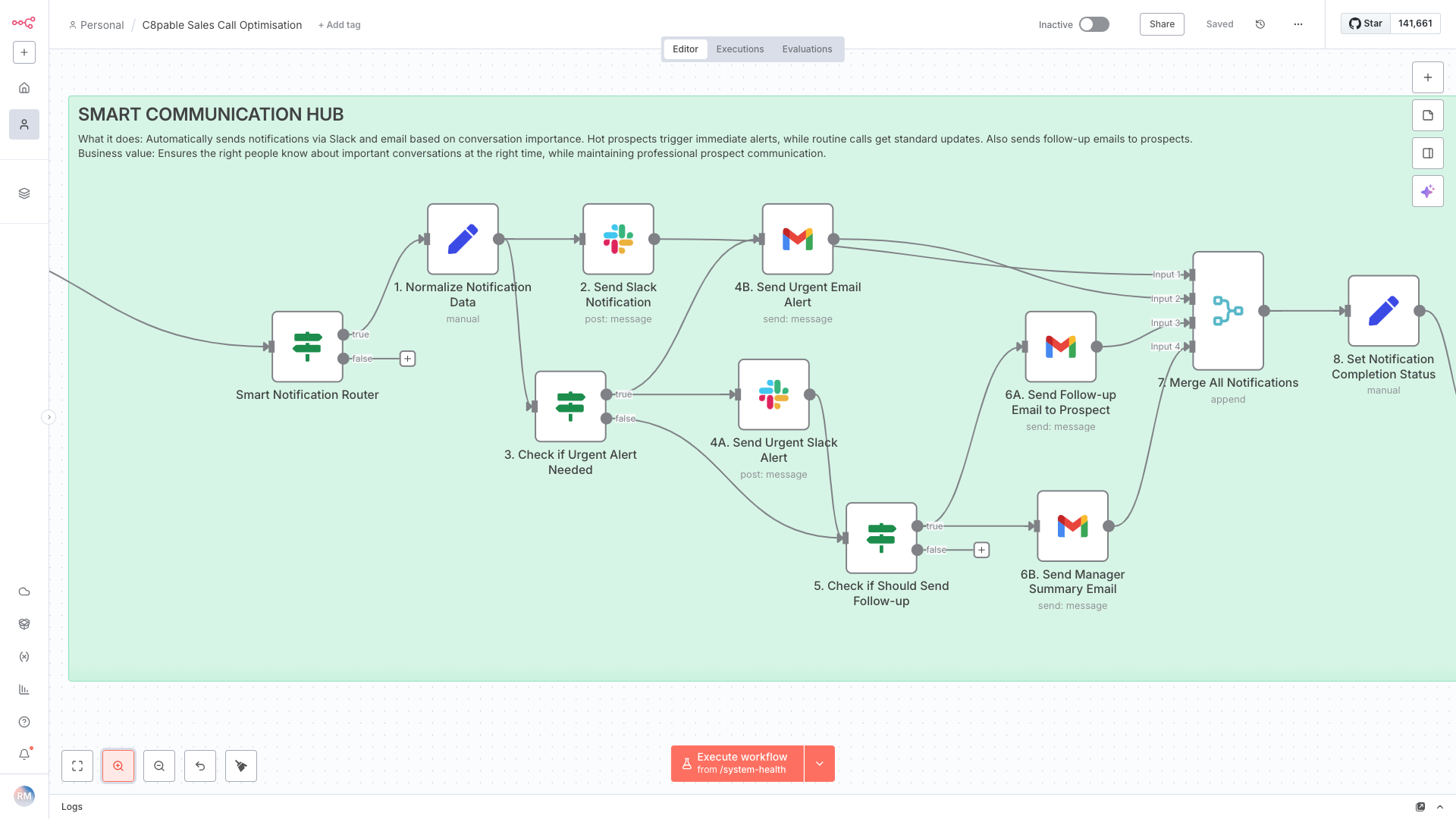 Flowchart demonstrating a sales communication hub with steps for normalizing notification data, sending Slack notifications, checking urgency, and sending follow-up or manager emails, ending with setting notification status.