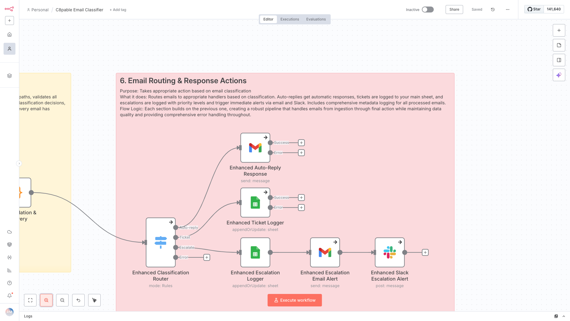 Screenshot of an email workflow diagram with steps for email routing and response actions, including enhanced auto-reply, ticket logging, escalation, and Slack notification, all within a pink section titled 'Email Routing & Response Actions.'