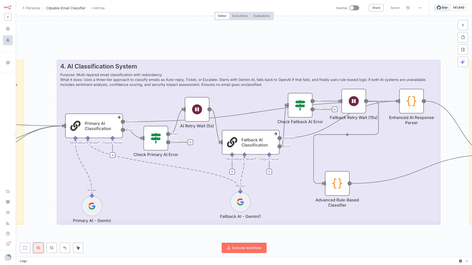 Flowchart titled 'AI Classification System' illustrating multi-layered email classification process with components such as primary AI classification, fallback AI classification, error checks, retries, and rule-based classifiers.