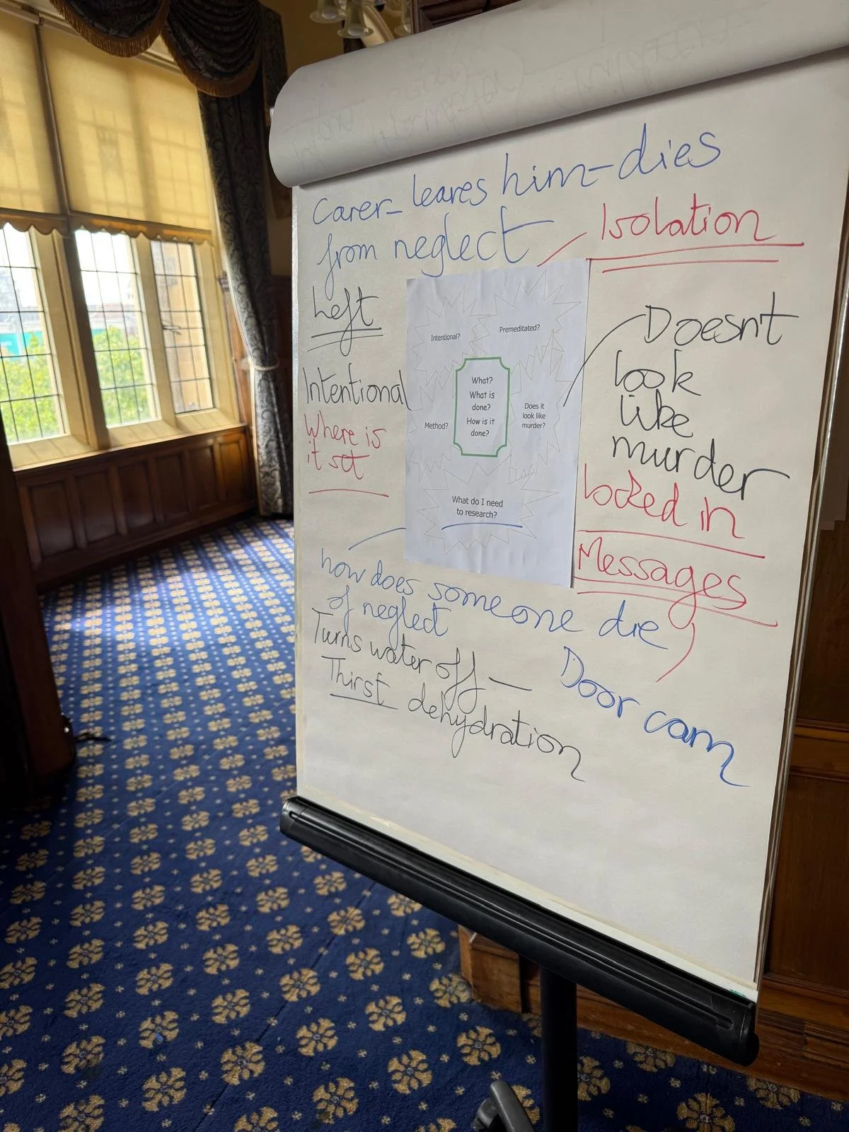 Whiteboard with notes on neglect, isolation, and research questions in a room with yellow windows and patterned blue carpet.