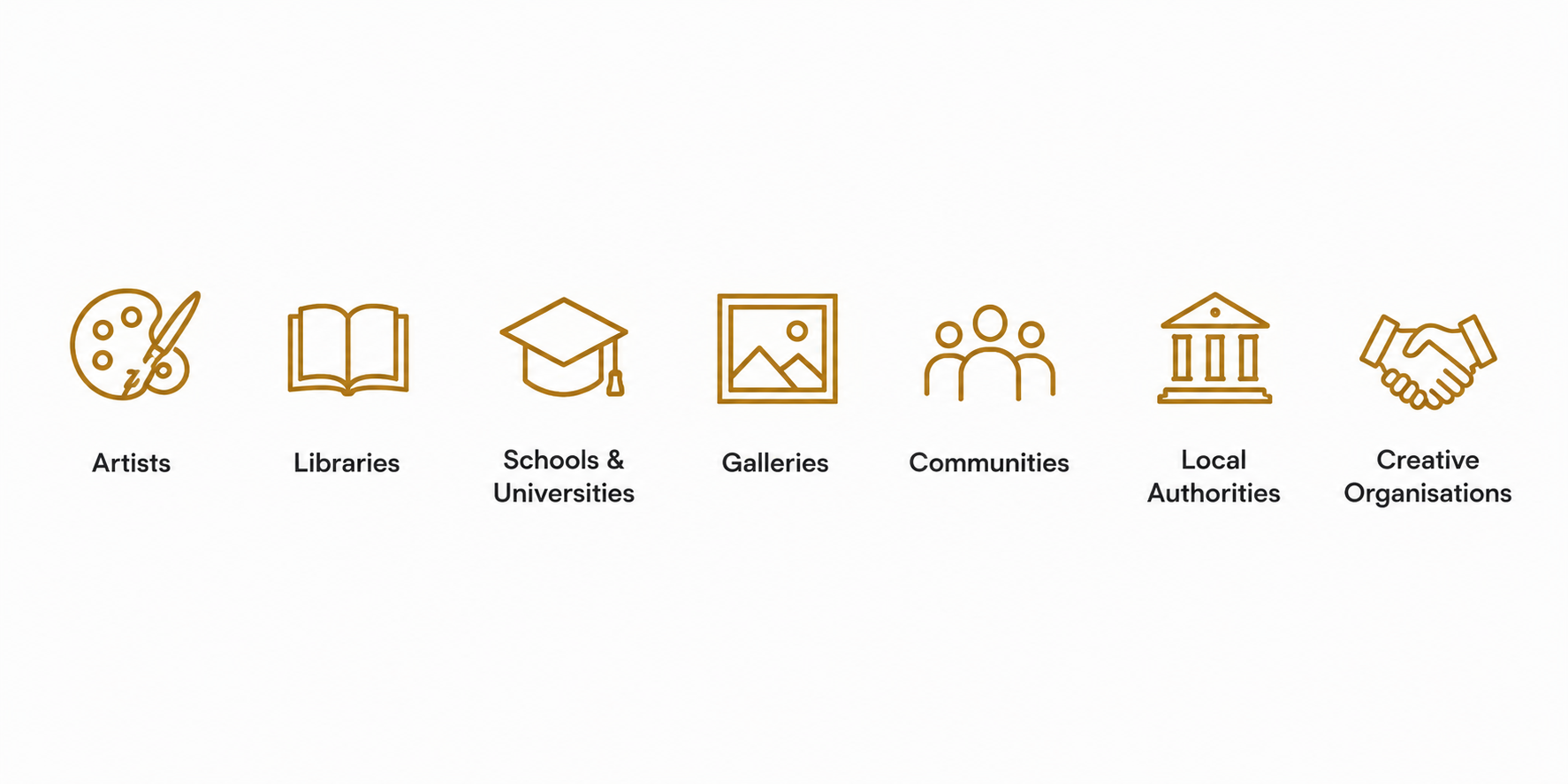 Icons representing artists, libraries, schools & universities, galleries, communities, local authorities, and creative organizations.