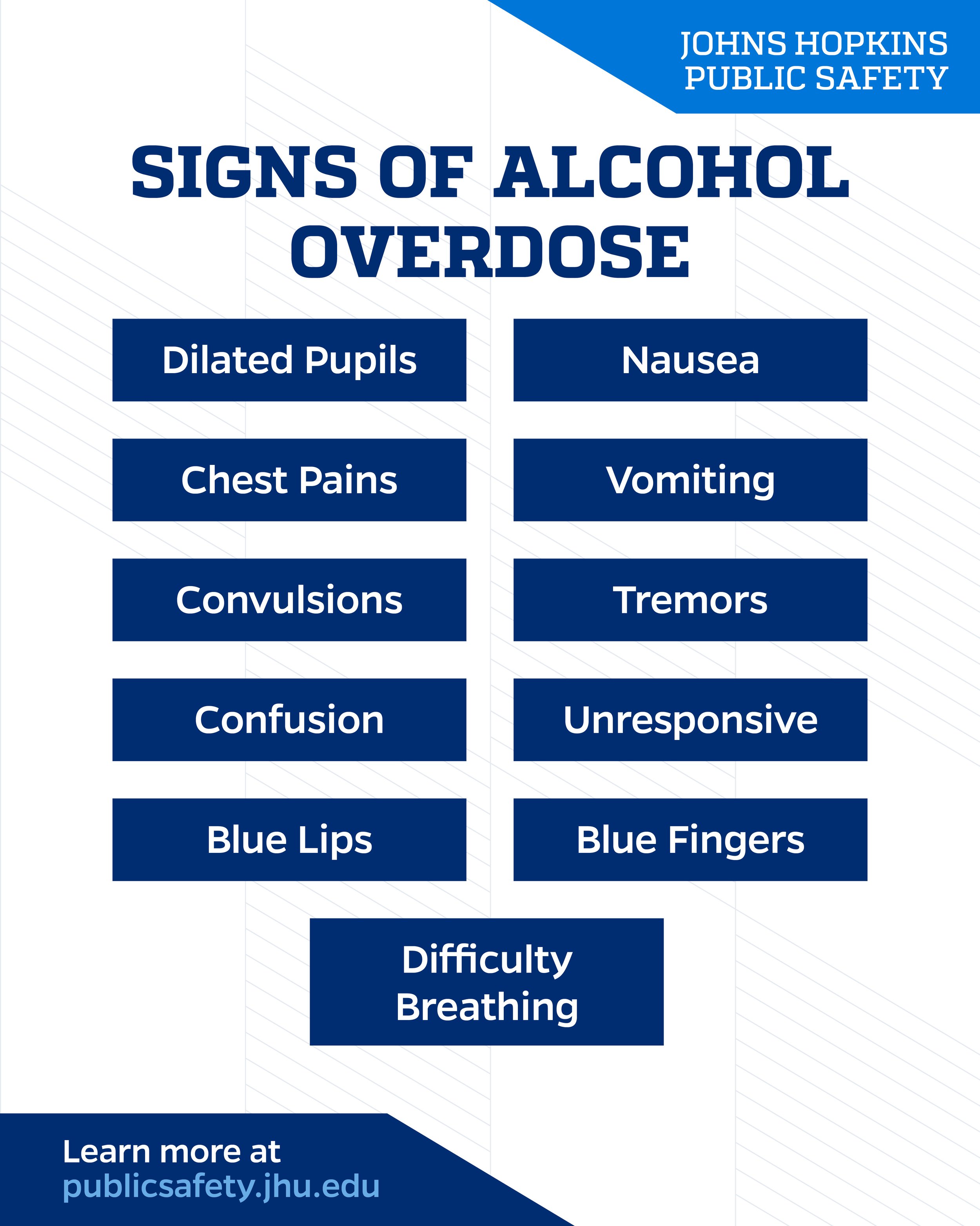Poster titled 'Signs of Alcohol Overdose' by Johns Hopkins Public Safety lists symptoms including dilated pupils, nausea, chest pains, vomiting, convulsions, tremors, confusion, unresponsive, blue lips, and blue fingers, with 'Difficulty Breathing' h