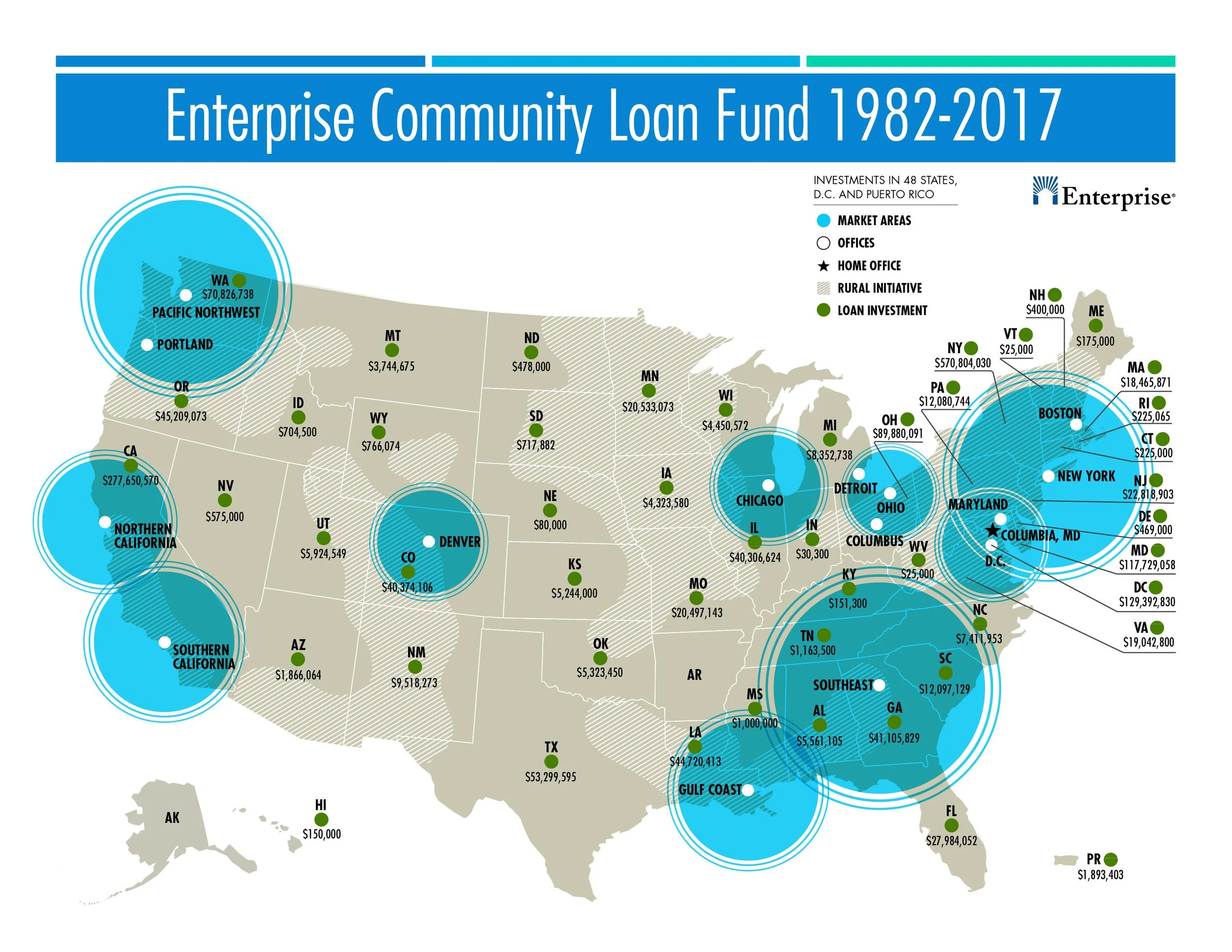 Map of the United States showing investments in Enterprise Community Loan Fund from 1982 to 2017, with circles indicating market areas and green dots representing loan investments regionally, including states like Washington, California, Texas, Flori