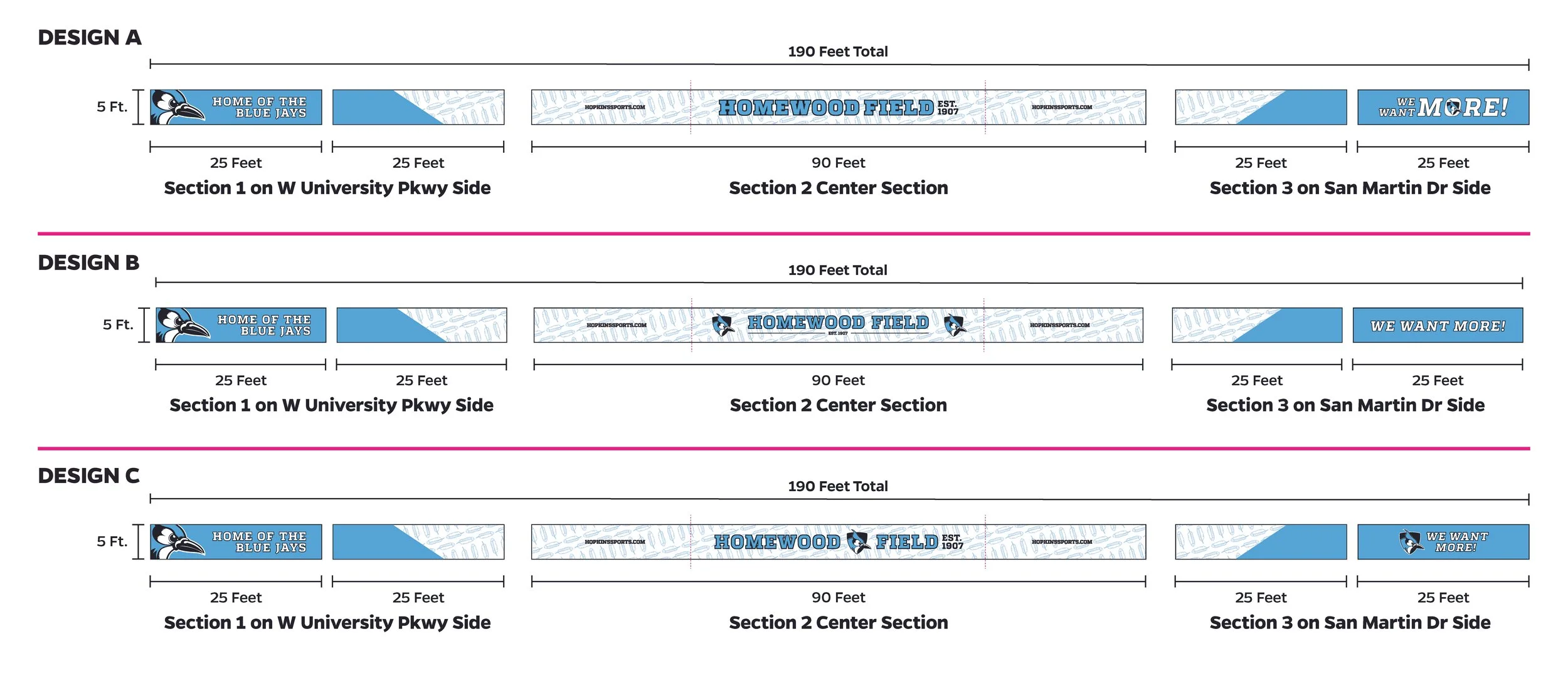 Design templates for outdoor banners for a sports team, showing three variations labeled A, B, and C. Each template layout depicts the size and section divisions for banners measuring 190 feet in total length and 5 feet in height, with sections on a university side and a street side, featuring team messages and logos.