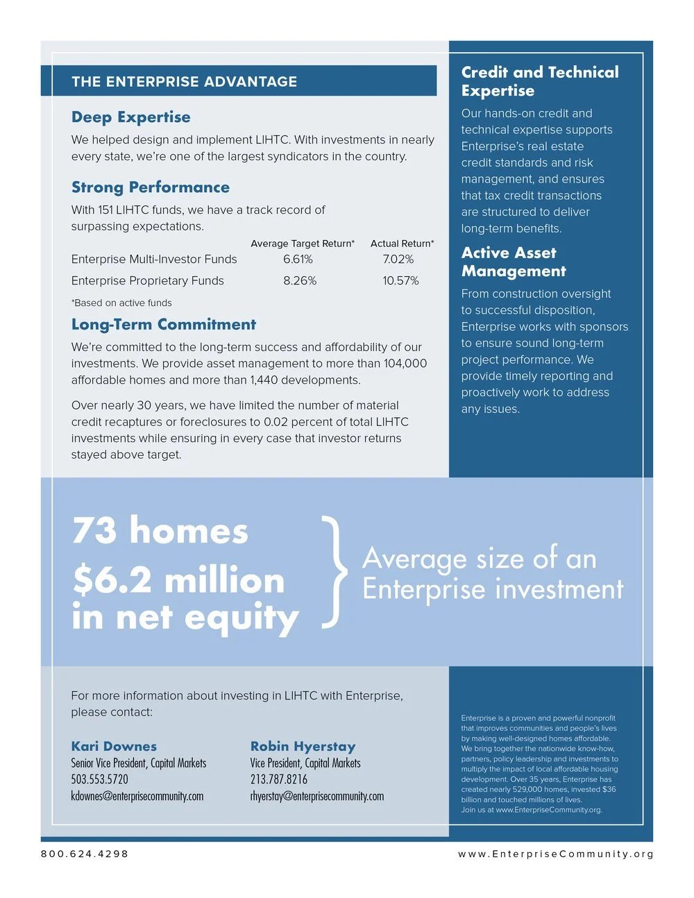 A brochure infographics page discussing Enterprise's real estate investment and development accomplishments, highlighting expertise, performance, long-term commitment, and asset management, with key figures noting 73 homes and $6.2 million in net equ