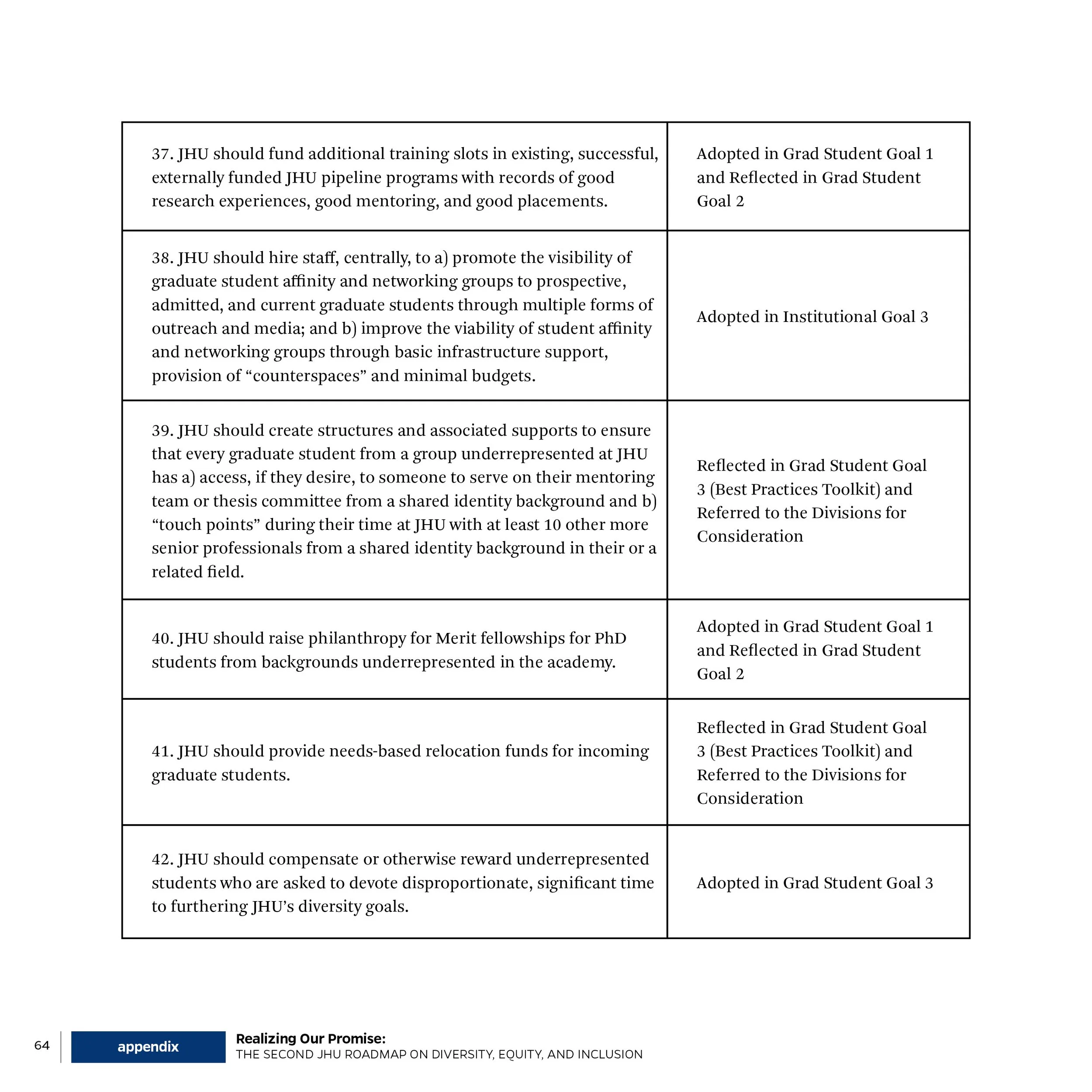 A table with numbered text and notes related to graduate student diversity and inclusion goals in an academic document.