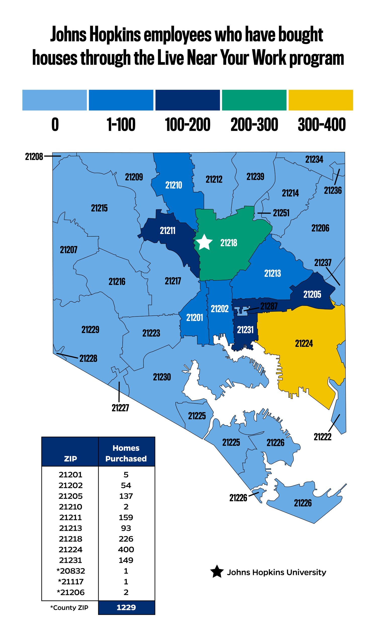 Map showing Johns Hopkins employees who purchased houses through the Live Near Your Work program, with ZIP codes color-coded by the number of homes purchased. ZIP codes include 21201, 21202, 21205, 21210, 21211, 21213, 21218, and 21224. A star marks Johns Hopkins University location.