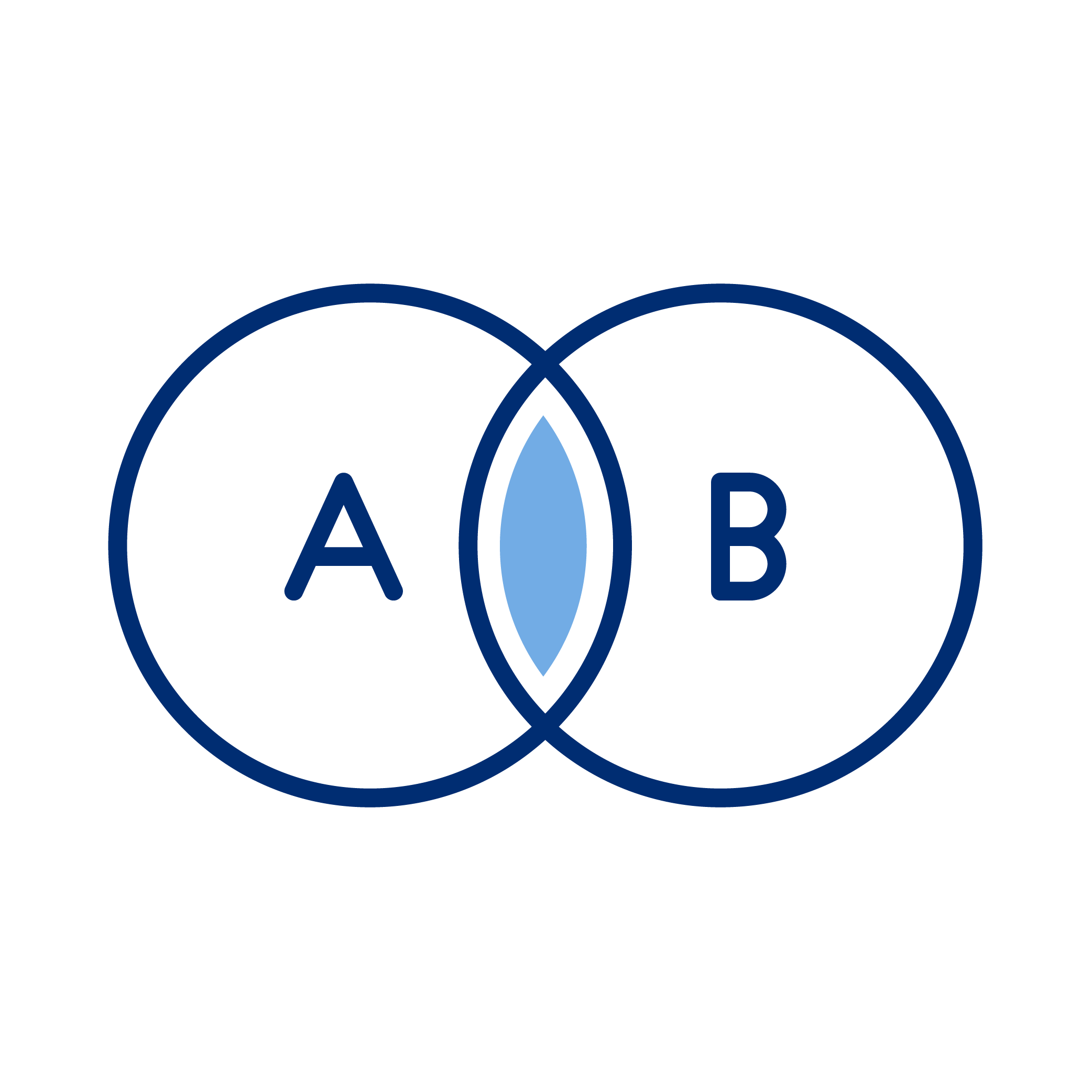 Venn diagram showing the intersection of sets A and B with the overlapping area shaded in blue.