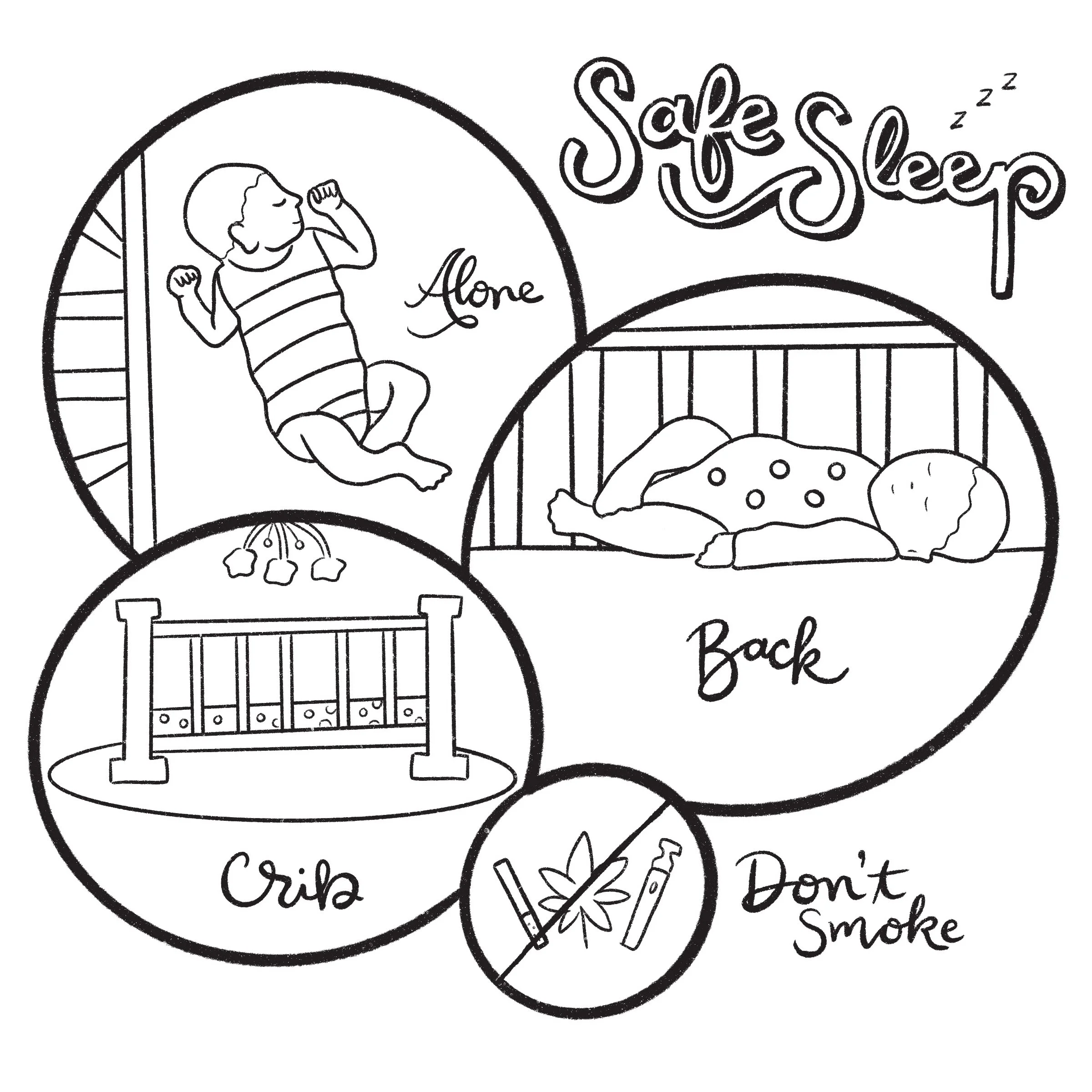 A black and white illustration with four circular sections providing sleep safety tips. The top left section shows a child sleeping alone with the word 'Alone' next to it. The top right section depicts a child sleeping on their back in a crib with th