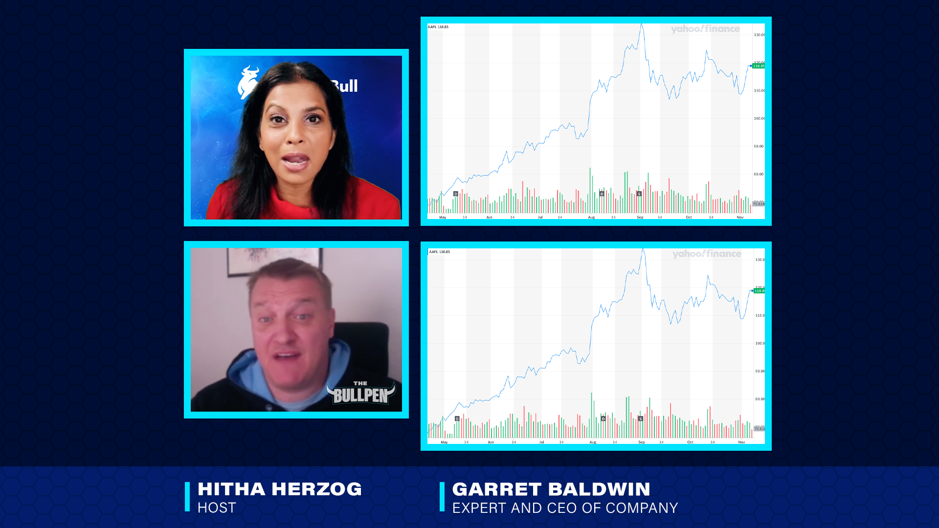 Video conference with two speakers discussing stock market charts. Hitha Herzog, host, is a woman with long dark hair, wearing a red top. Garret Baldwin, expert and CEO, is a man with short light brown hair, wearing a hoodie, with a background of a w