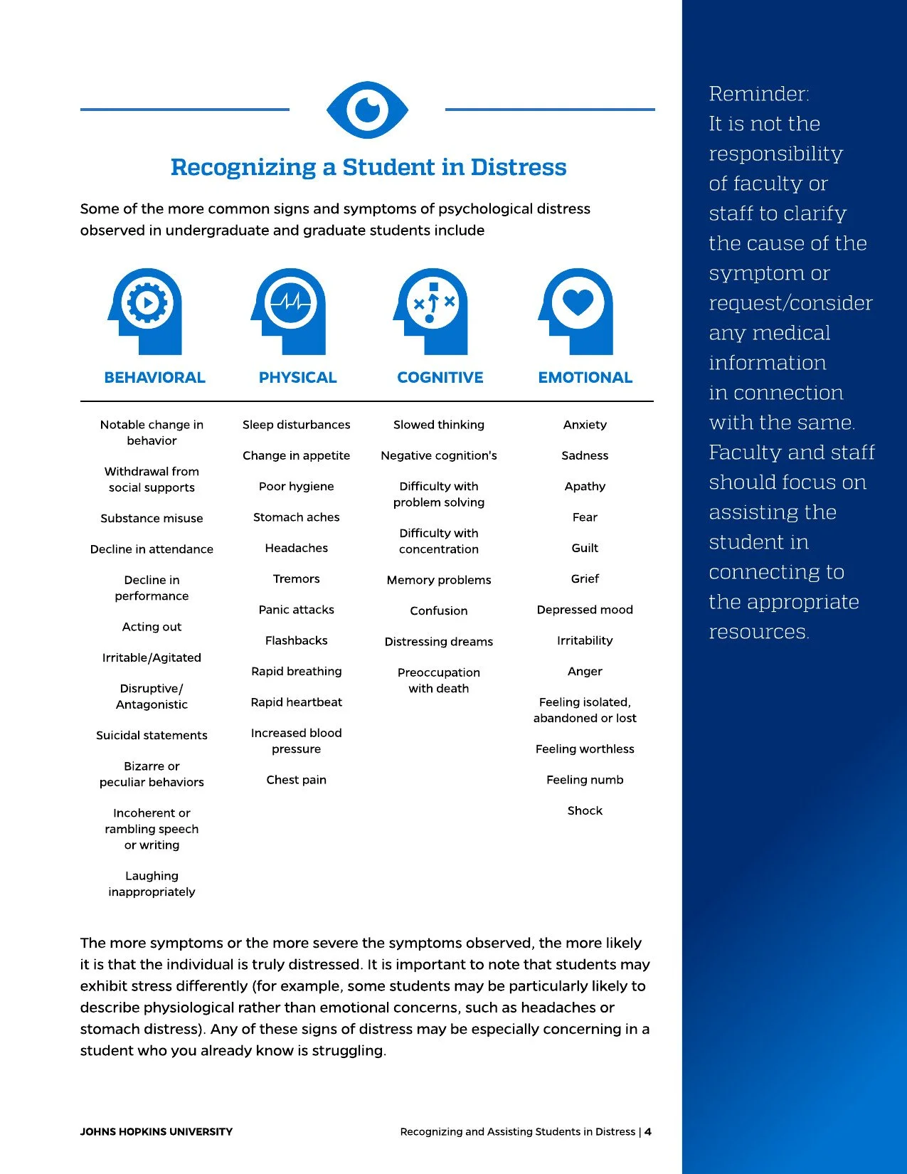 Chart titled 'Recognizing a Student in Distress' showing signs of psychological distress across four categories: Behavioral (notable change in behavior, withdrawal, substance misuse, decline in attendance/performance, acting out, irritability, disrup