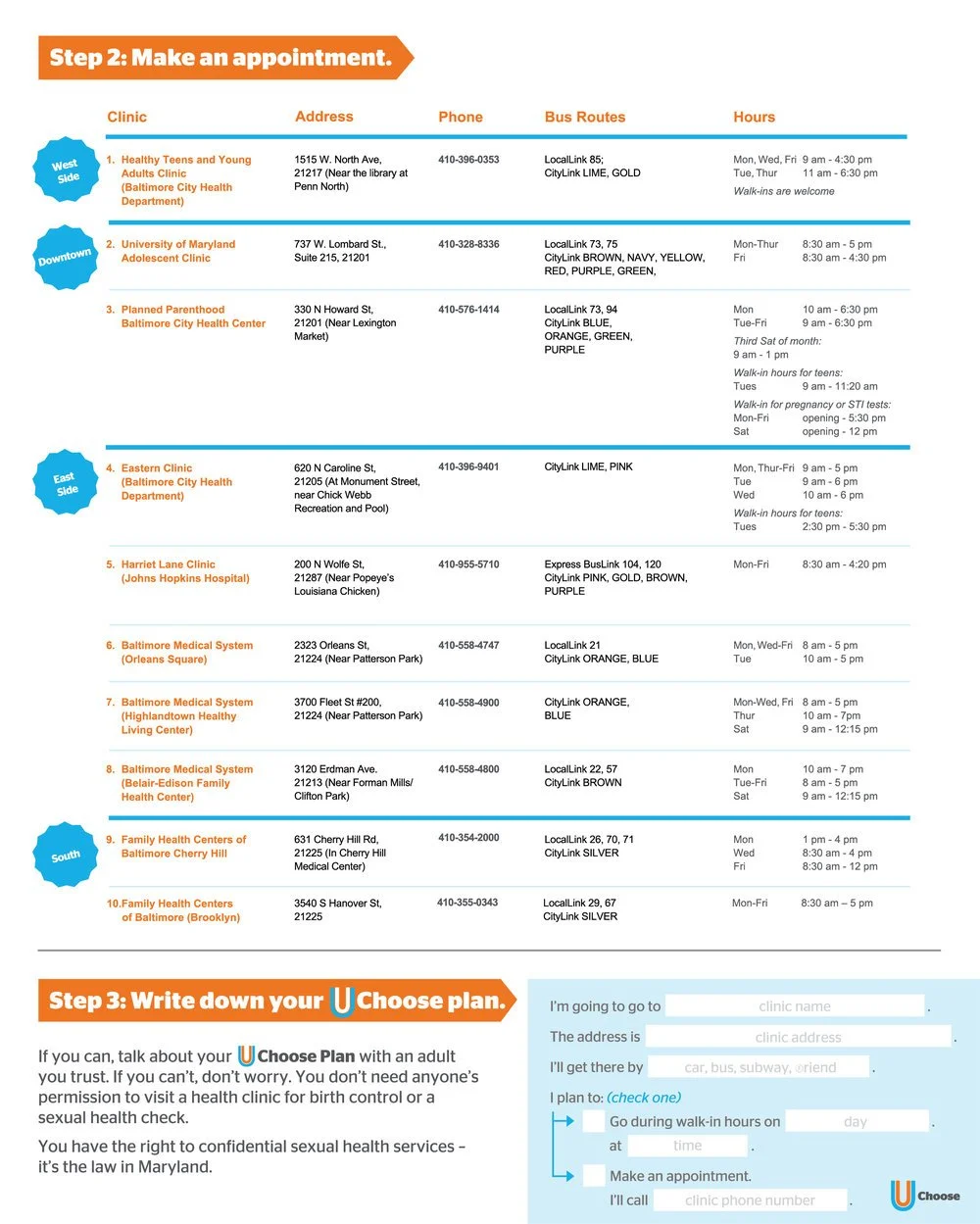 A detailed chart providing information on various clinics including names, addresses, phone numbers, bus routes, hours, and special notes in Baltimore, Maryland, with instructions on how to make an appointment.