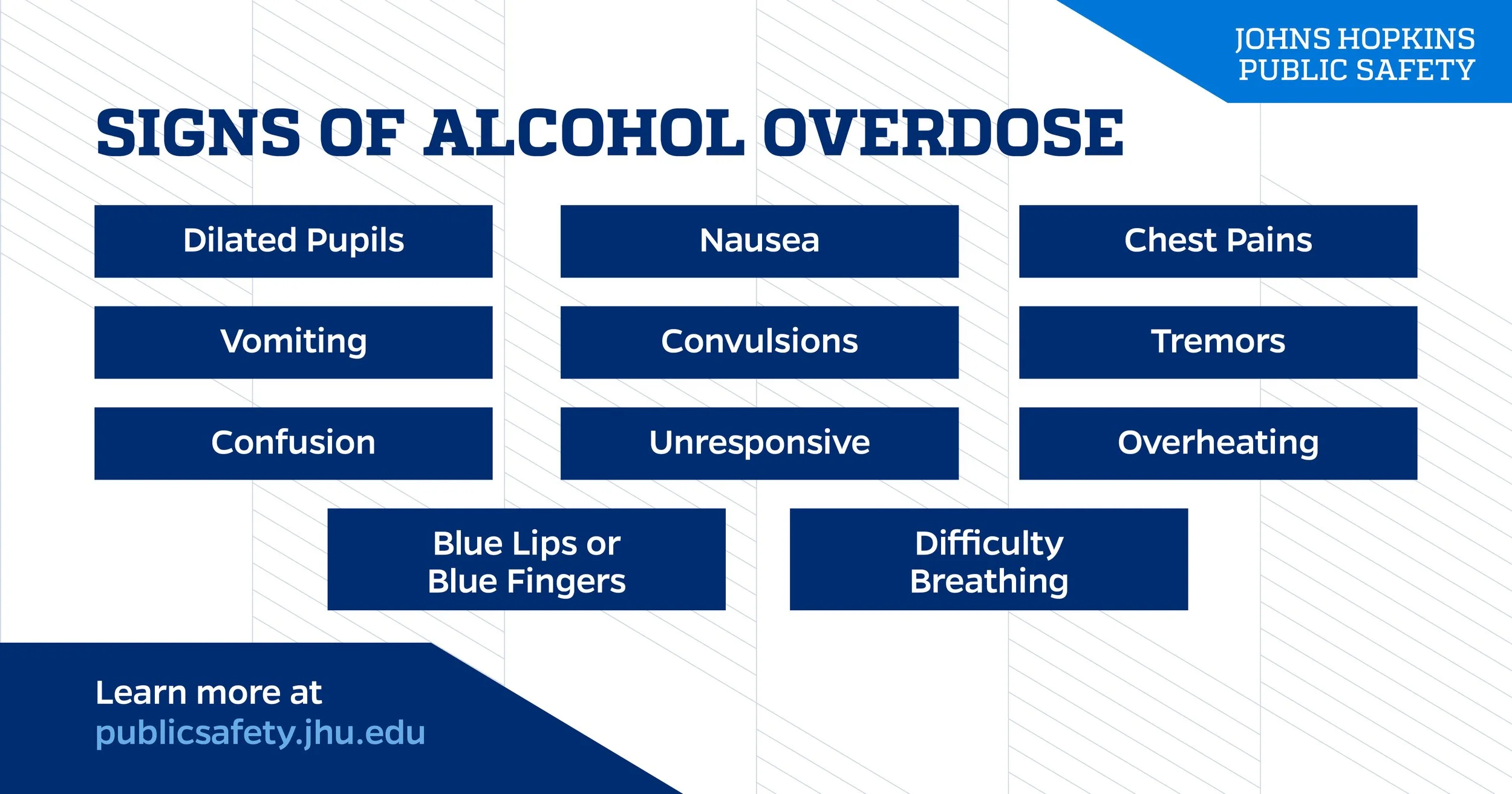 Poster from Johns Hopkins Public Safety listing signs of alcohol overdose, including dilated pupils, vomiting, confusion, nausea, convulsions, unresponsive, chest pains, tremors, overheating, blue lips or fingers, and difficulty breathing.
