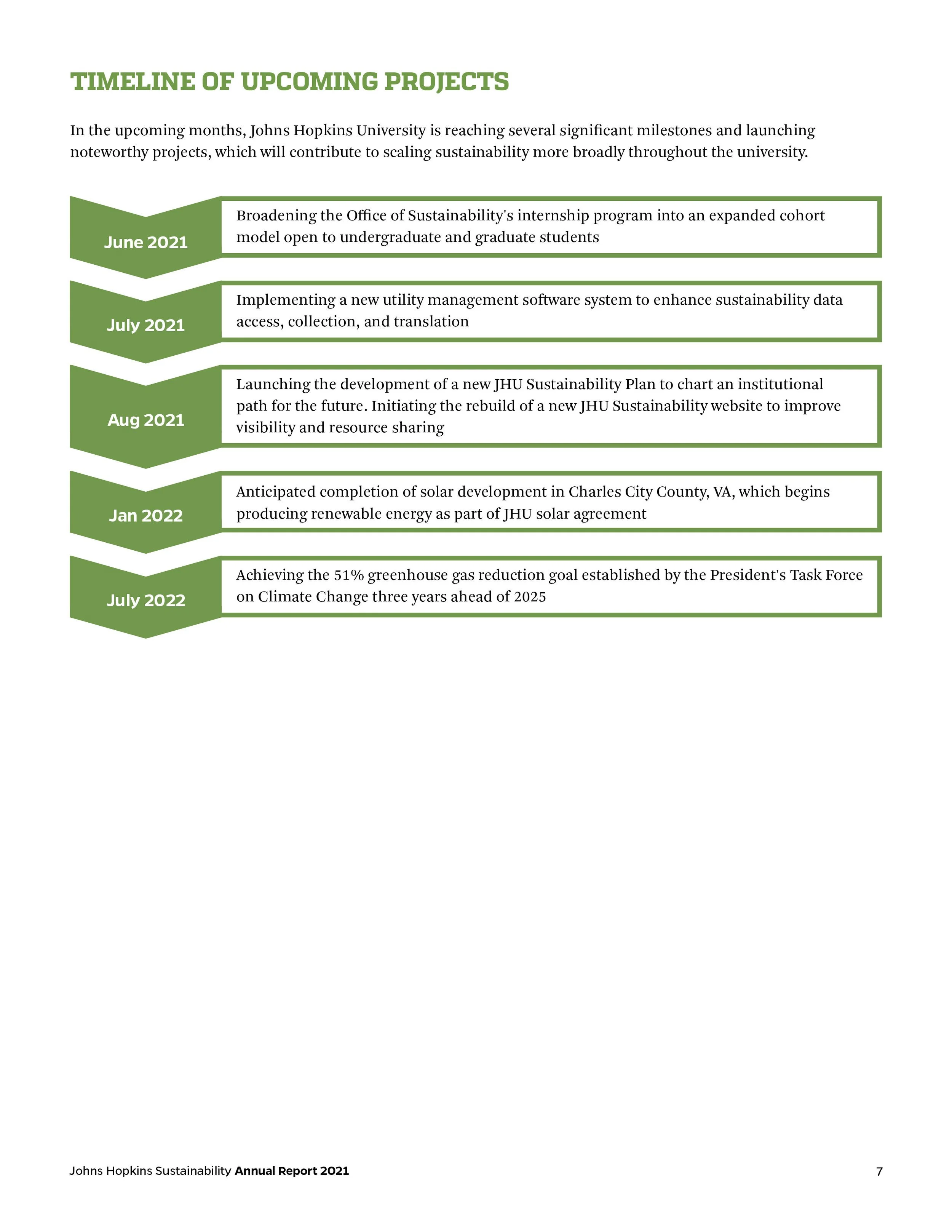Timeline of upcoming projects at Johns Hopkins University from June 2021 to July 2022, including sustainability initiatives, software implementations, and renewable energy goals.