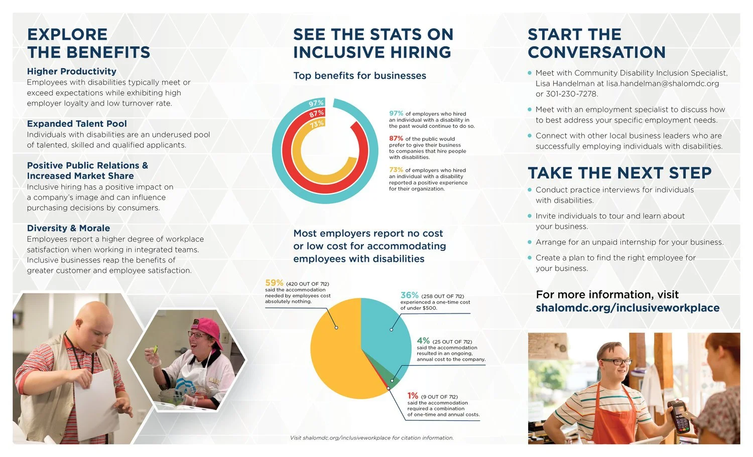 Information about inclusive hiring benefits, statistics on employment of individuals with disabilities, and steps to start the conversation about inclusive workplaces. Contains text, a circular chart, and images of people.