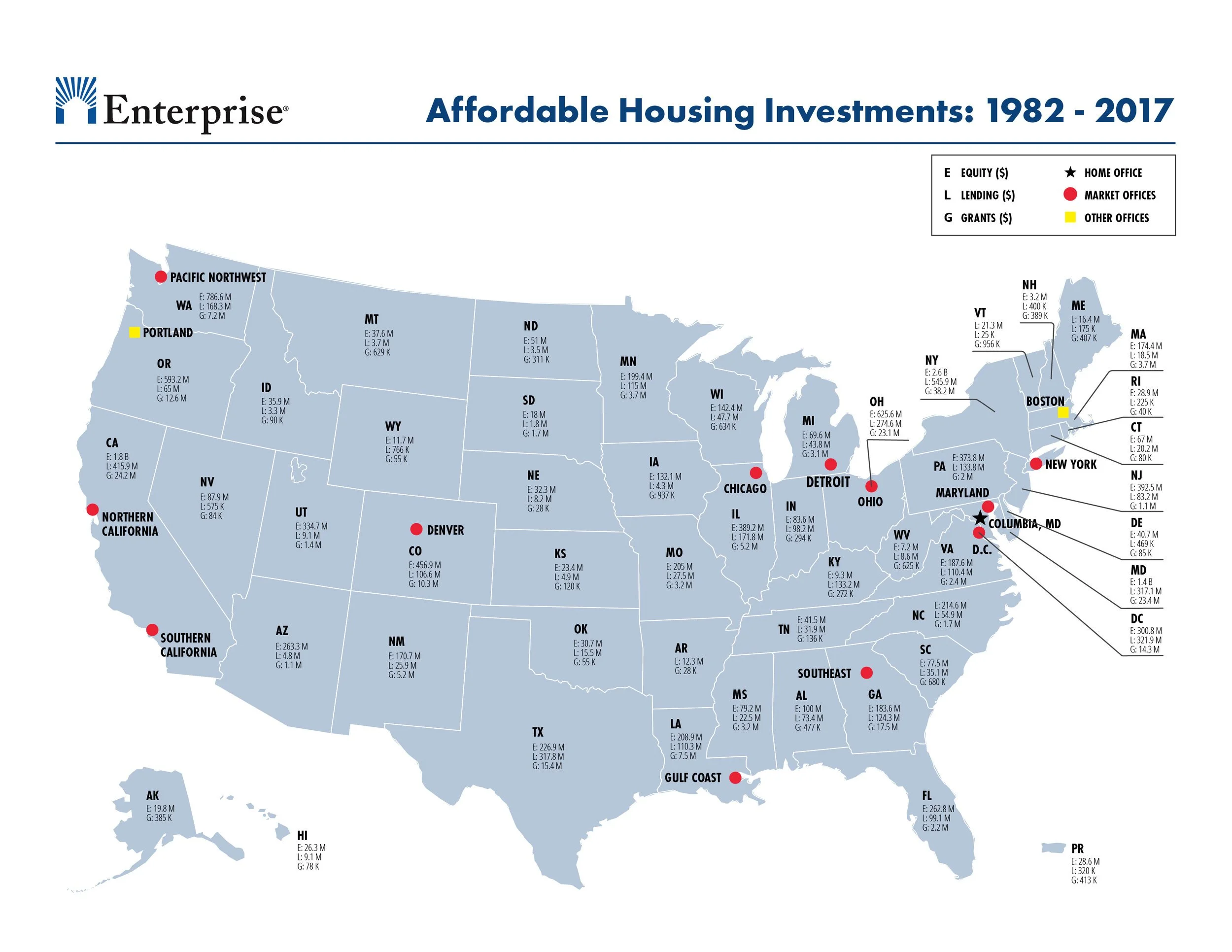 Map of the United States showing affordable housing investments from 1982 to 2017, with symbols indicating home office locations, market offices, and other offices across states.