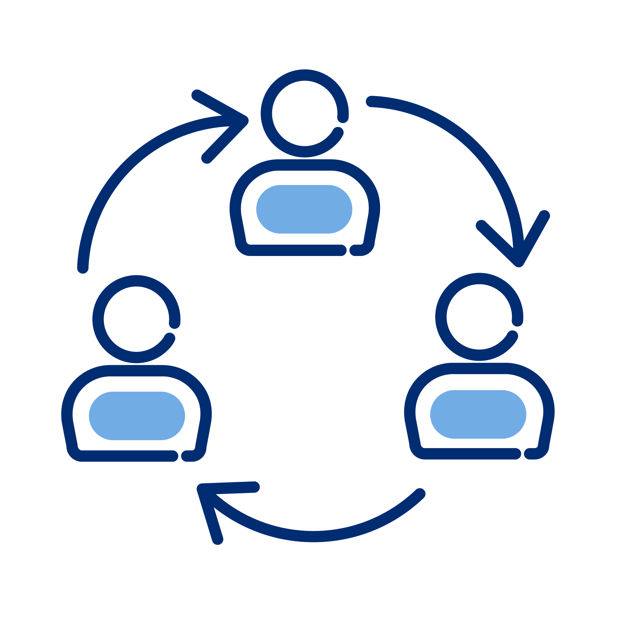 Diagram of a circular process showing three people connected by arrows indicating a cycle or team workflow.