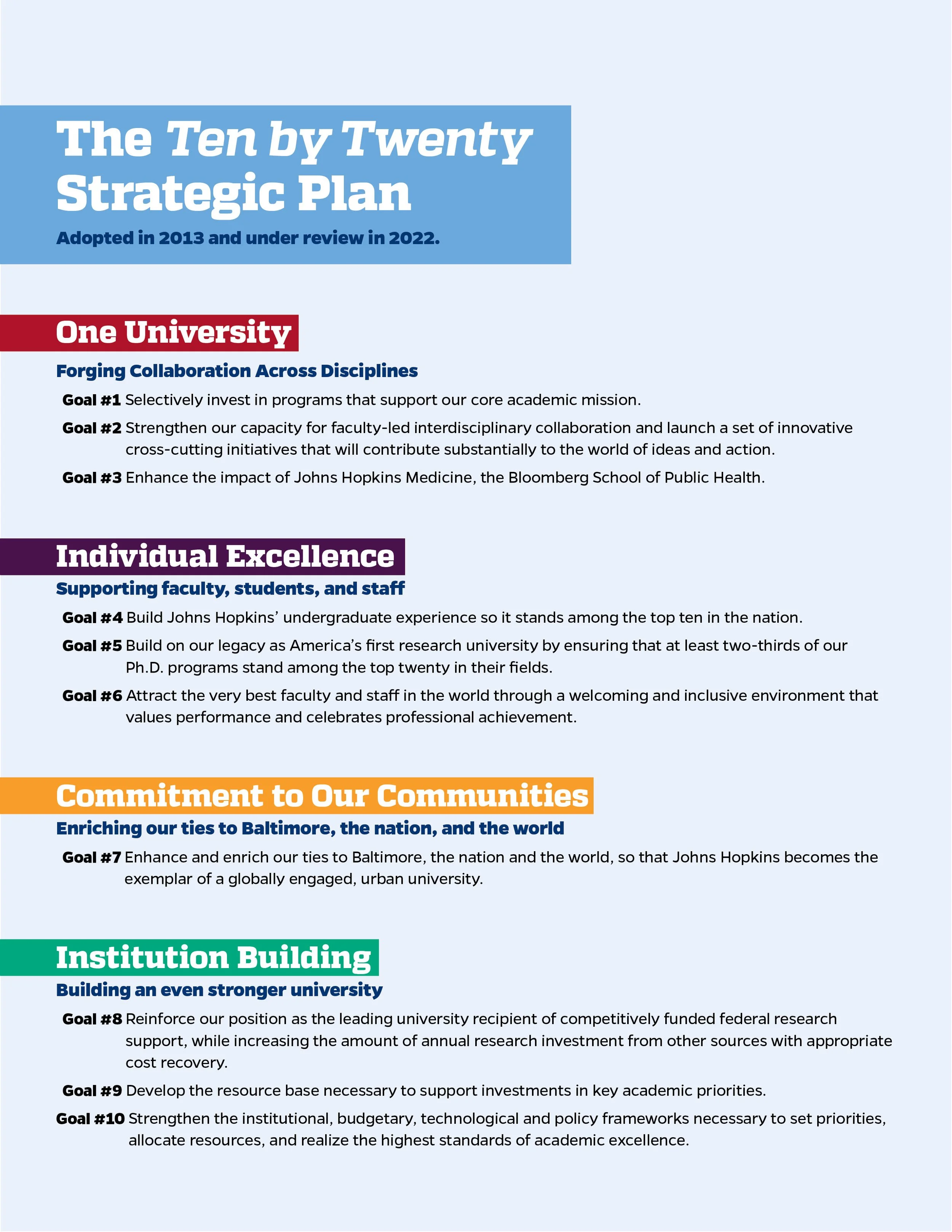 A strategic plan document titled "The Ten by Twenty Strategic Plan," including goals under categories such as One University, Individual Excellence, Commitment to Our Communities, and Institution Building.